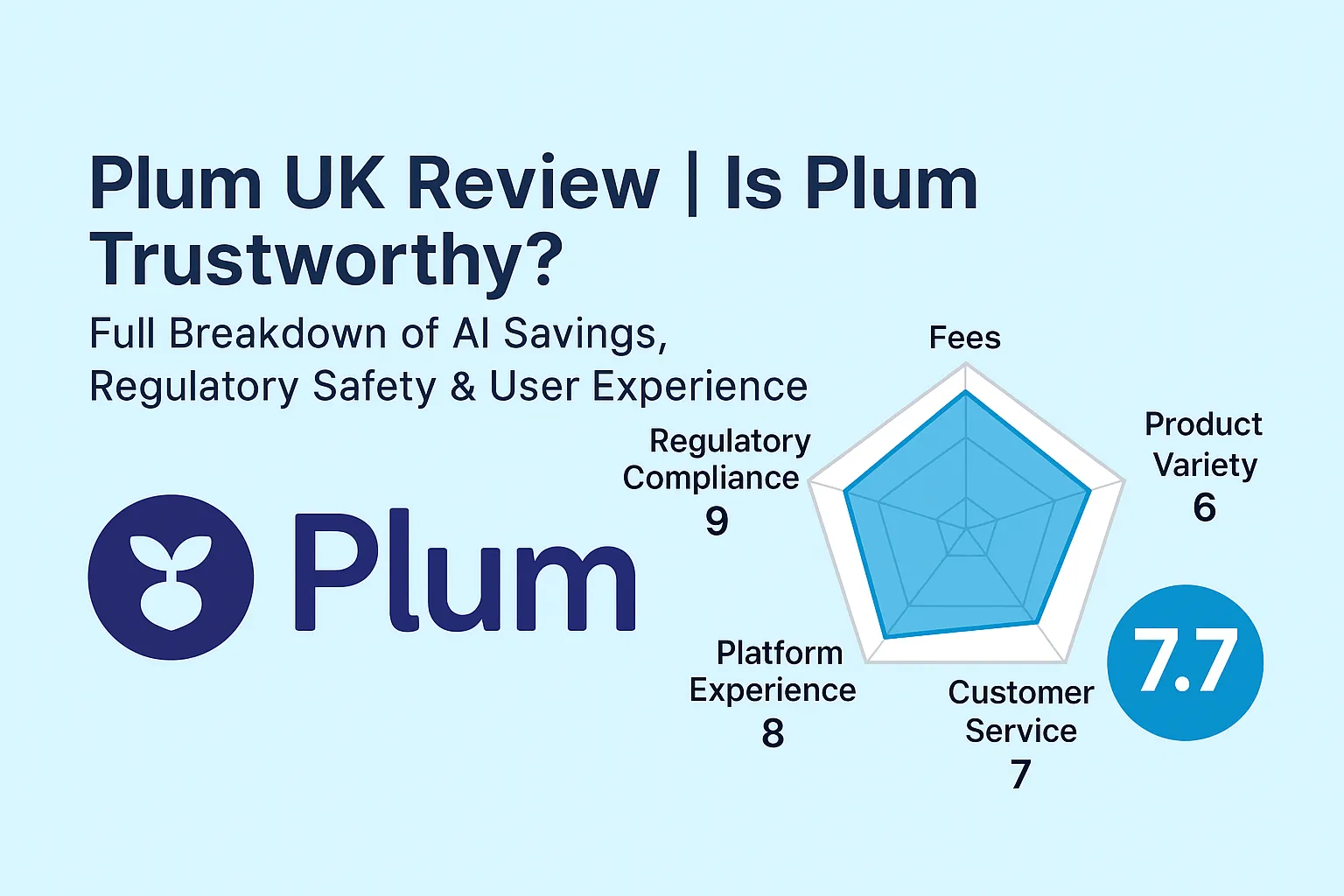 Plum UK Review | Is Plum Reliable? A Comprehensive Analysis of AI-Powered Finance, Regulatory Security, and User Experience