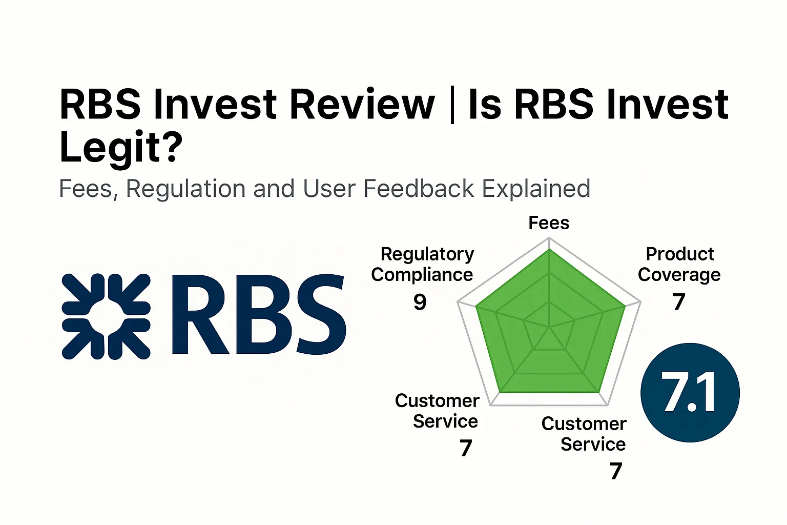 RBS Invest Review | Is RBS Invest Reliable? A Comprehensive Analysis of Regulation, Fees, and User Reputation