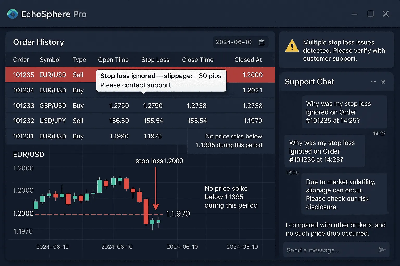 Stay Away from EchoSphere Pro: Slippage, Delays, and Fake Support