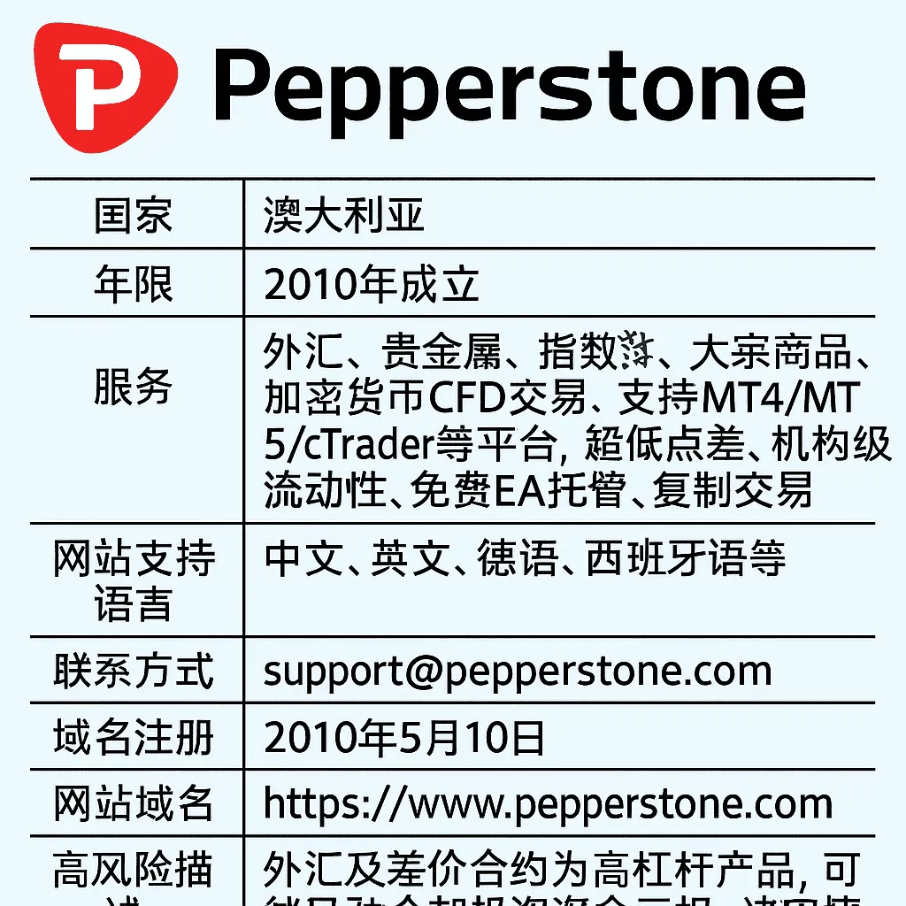 Pepperstoneop