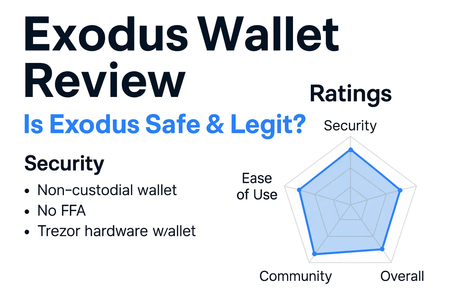 Análisis a fondo de Exodus Wallet | ¿Es Exodus confiable? Seguridad, características y opiniones de usuarios