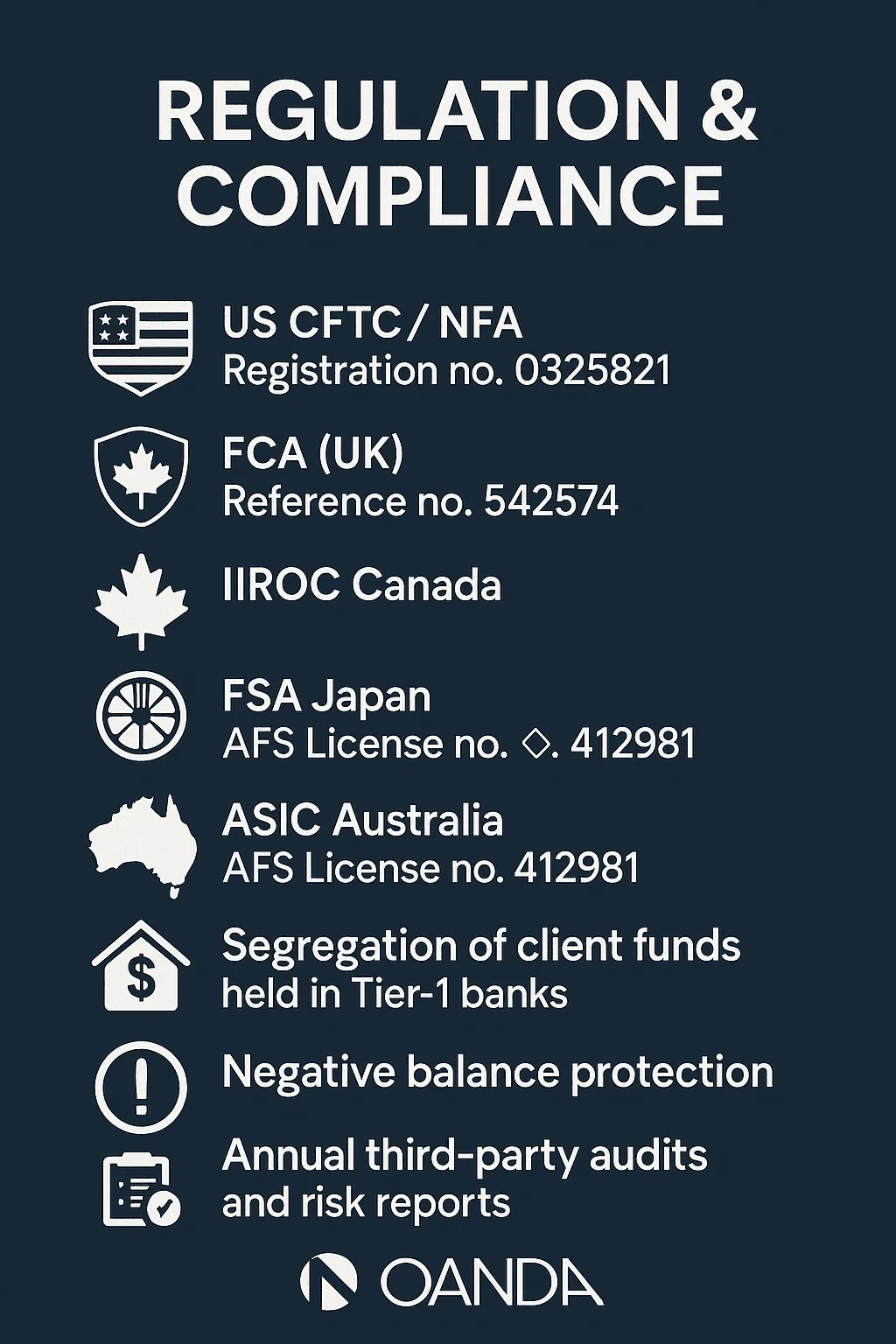 OANDA Ltd. In-depth Review (including website, spreads, fees, regulation, reputation and media certification)