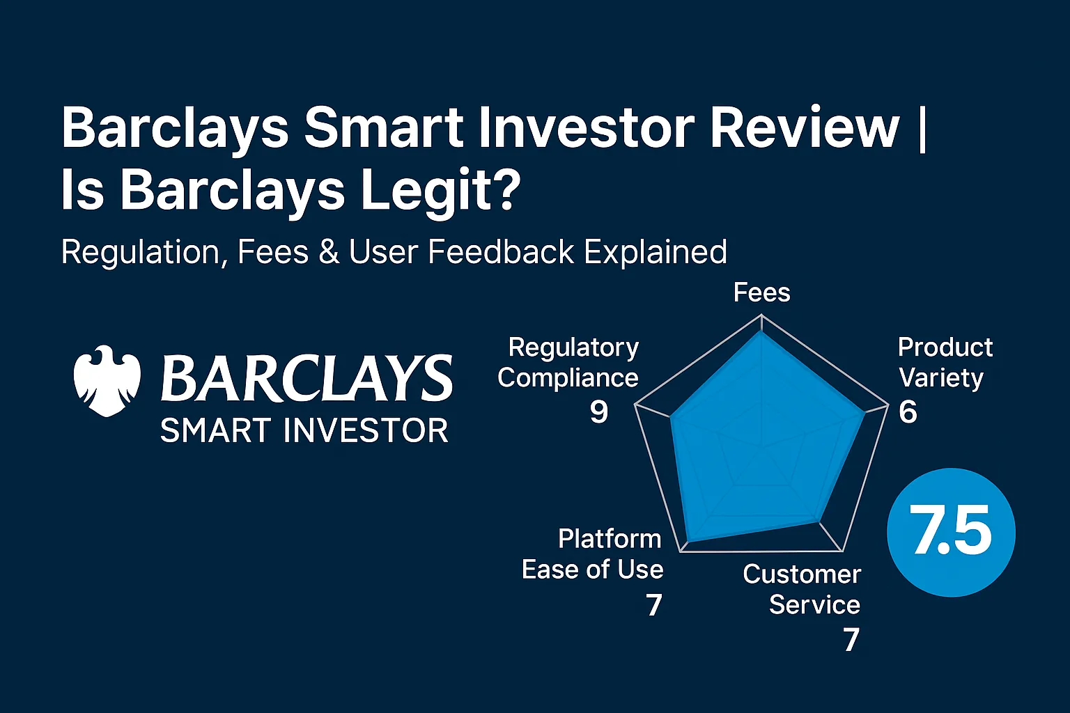 Barclays Smart Investor Review | Is Barclays Reliable? A Comprehensive Analysis of Regulation, Fees, and User Reputation