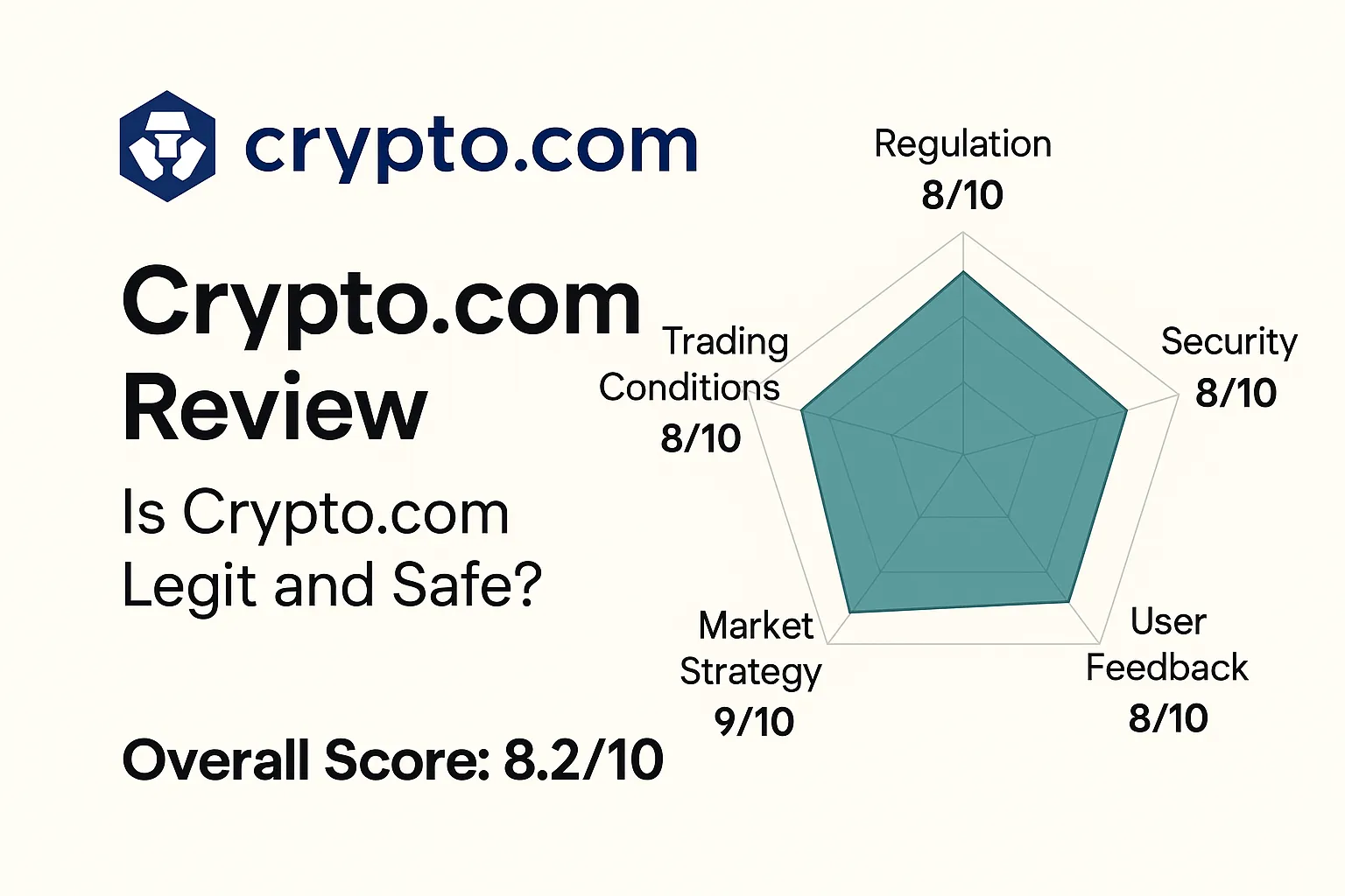Crypto.com In-Depth Review | Is Crypto.com Reliable? A Complete Analysis of Regulatory Licenses, Trading Terms, Credit Cards, and User Feedback