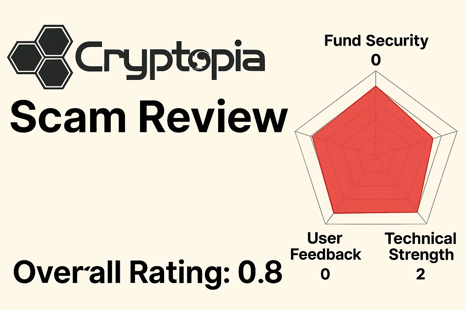 Cryptopiaの終焉レビュー｜ハッカー攻撃、破産、そしてユーザー損失