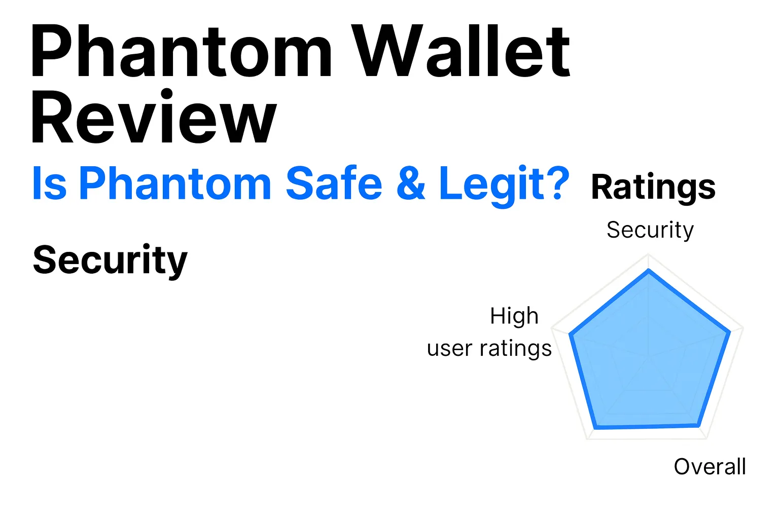 Phantom Wallet In-Depth Review | Is Phantom Wallet Reliable? Is It Secure?
