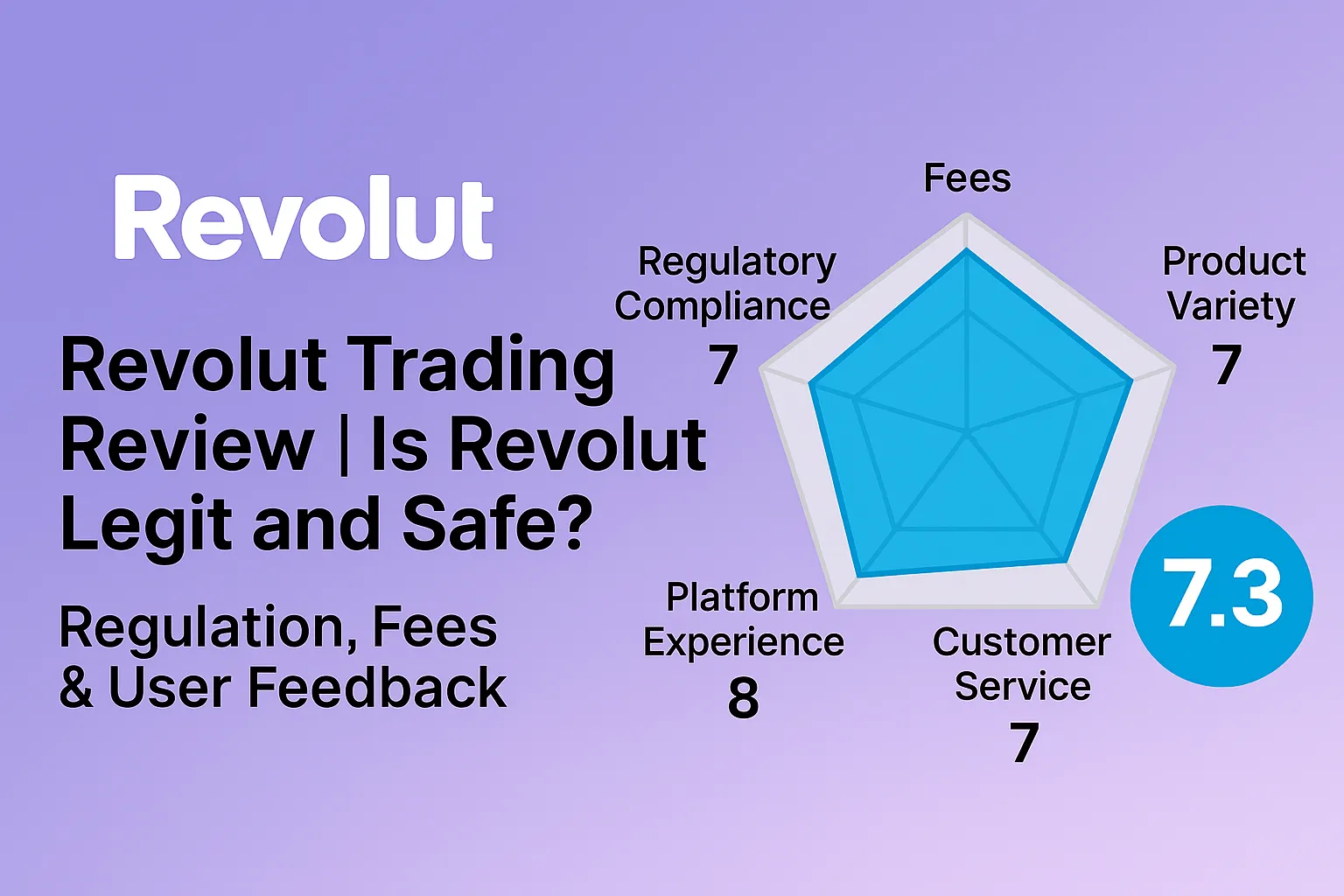Revolut Trading Review | Is Revolut Reliable? A Comprehensive Analysis of Regulation, Commission Free Limits, and User Experience