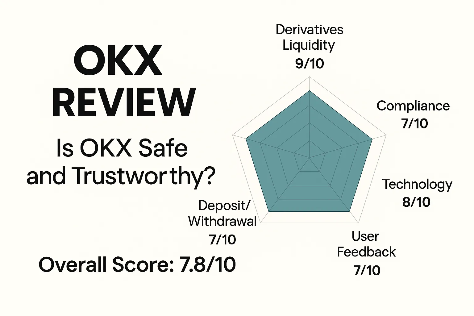 OKX Review | Is OKX Reliable? A Comprehensive Analysis of Derivatives Liquidity, Compliance, Technical Performance, and User Experience