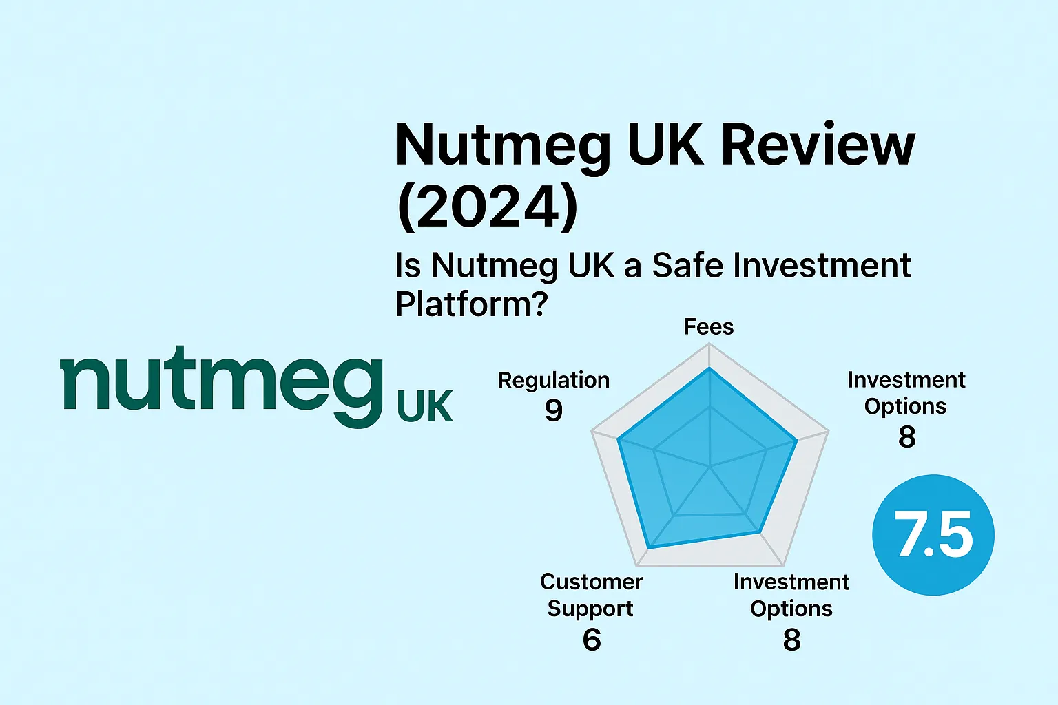 Nutmeg UK Review | Is Nutmeg Reliable? A Complete Analysis of Robo-Advisory, Fee Transparency, and User Reviews