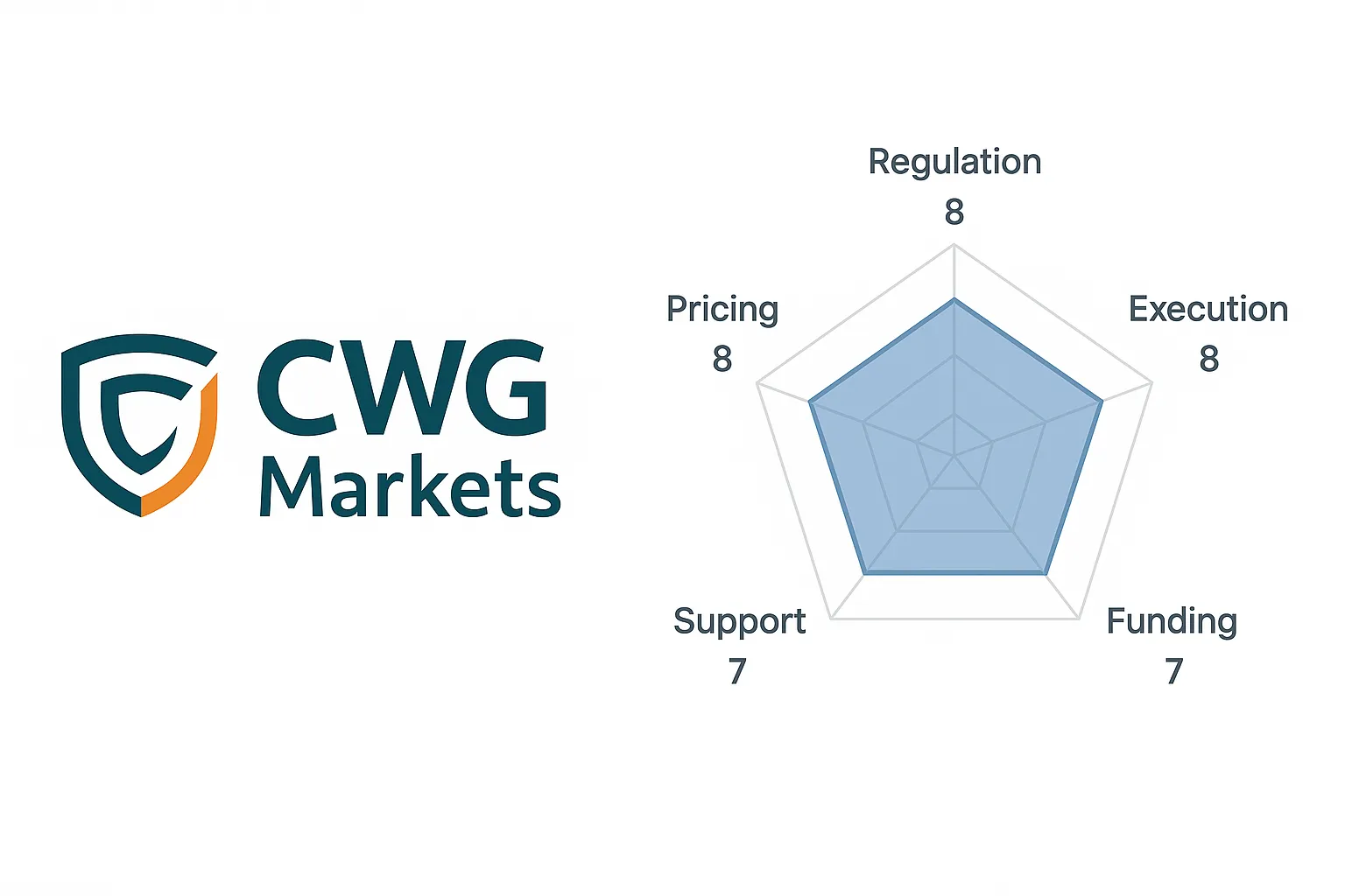 CWG Markets Review | Is CWG Markets Reliable? A Complete Analysis of Regulatory Licenses, Trading Conditions, and User Reputation