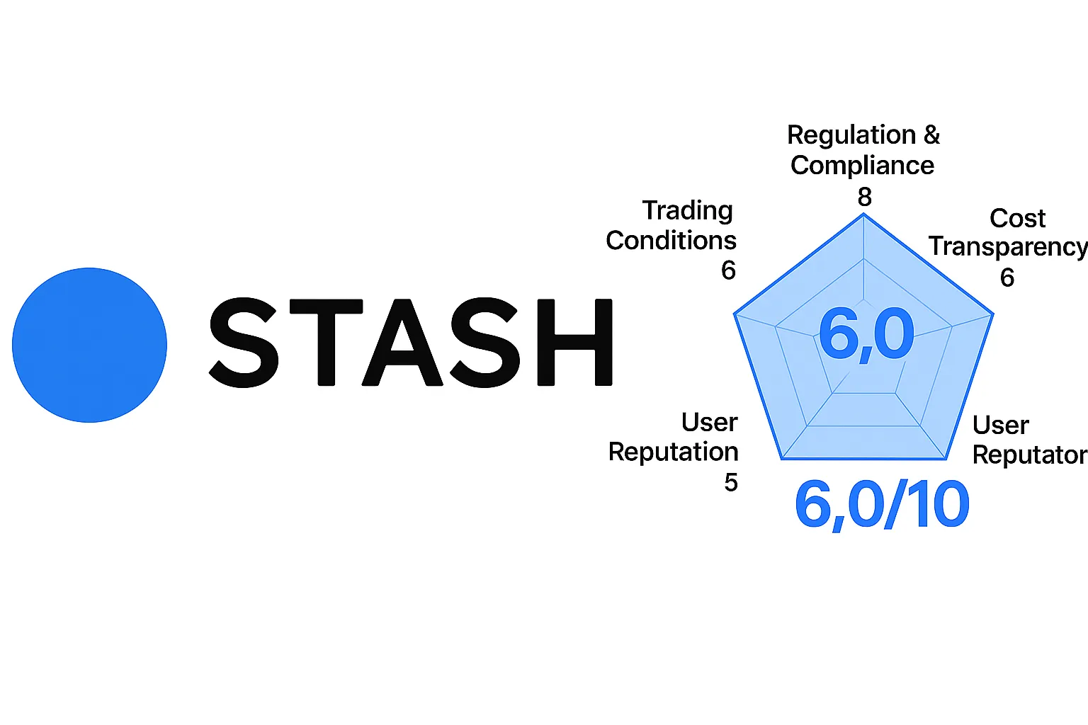 รีวิว Stash Invest | Stash เชื่อถือได้หรือไม่? การวิเคราะห์ใบอนุญาต ผลิตภัณฑ์การลงทุน ค่าธรรมเนียมการสมัครสมาชิก และชื่อเสียงของผู้ใช้อย่างครบถ้วน