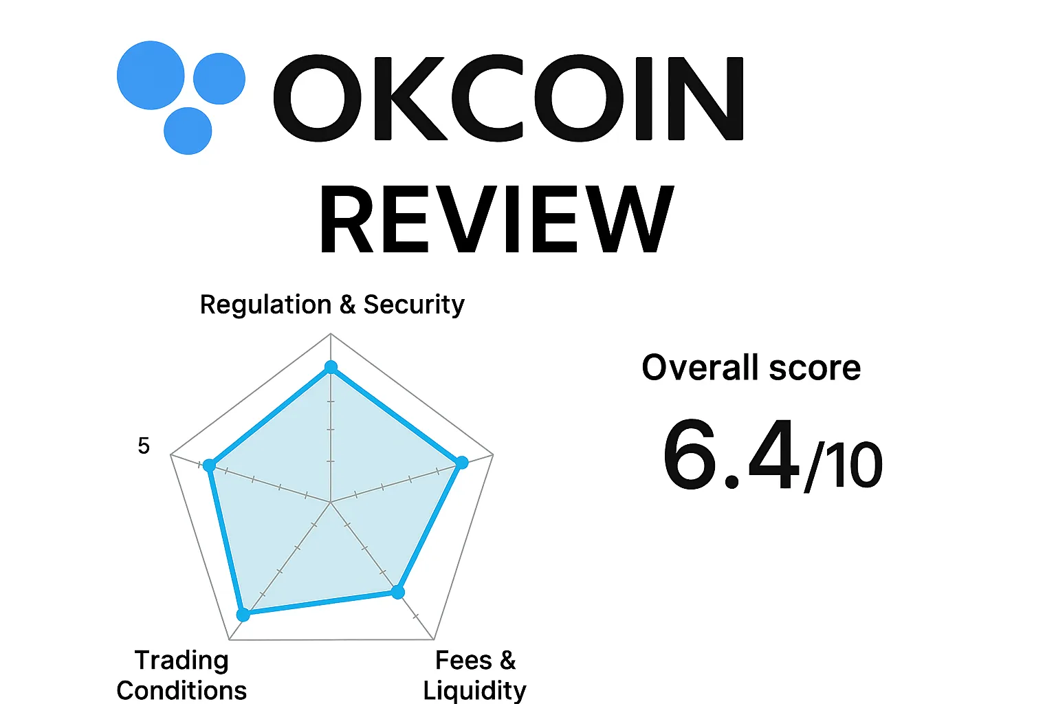 OKCoinレビュー | OKCoin取引所は信頼できるのか？規制遵守、取引条件、セキュリティ、ユーザーレビューの完全分析