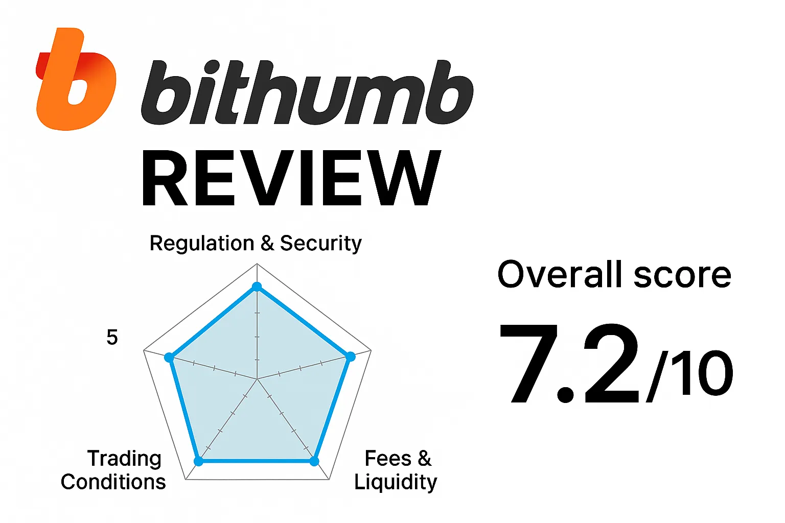 Bithumb Review | Is the Bithumb Exchange Reliable? A Complete Analysis of Regulatory Compliance, Trading Conditions, Security, and User Reviews