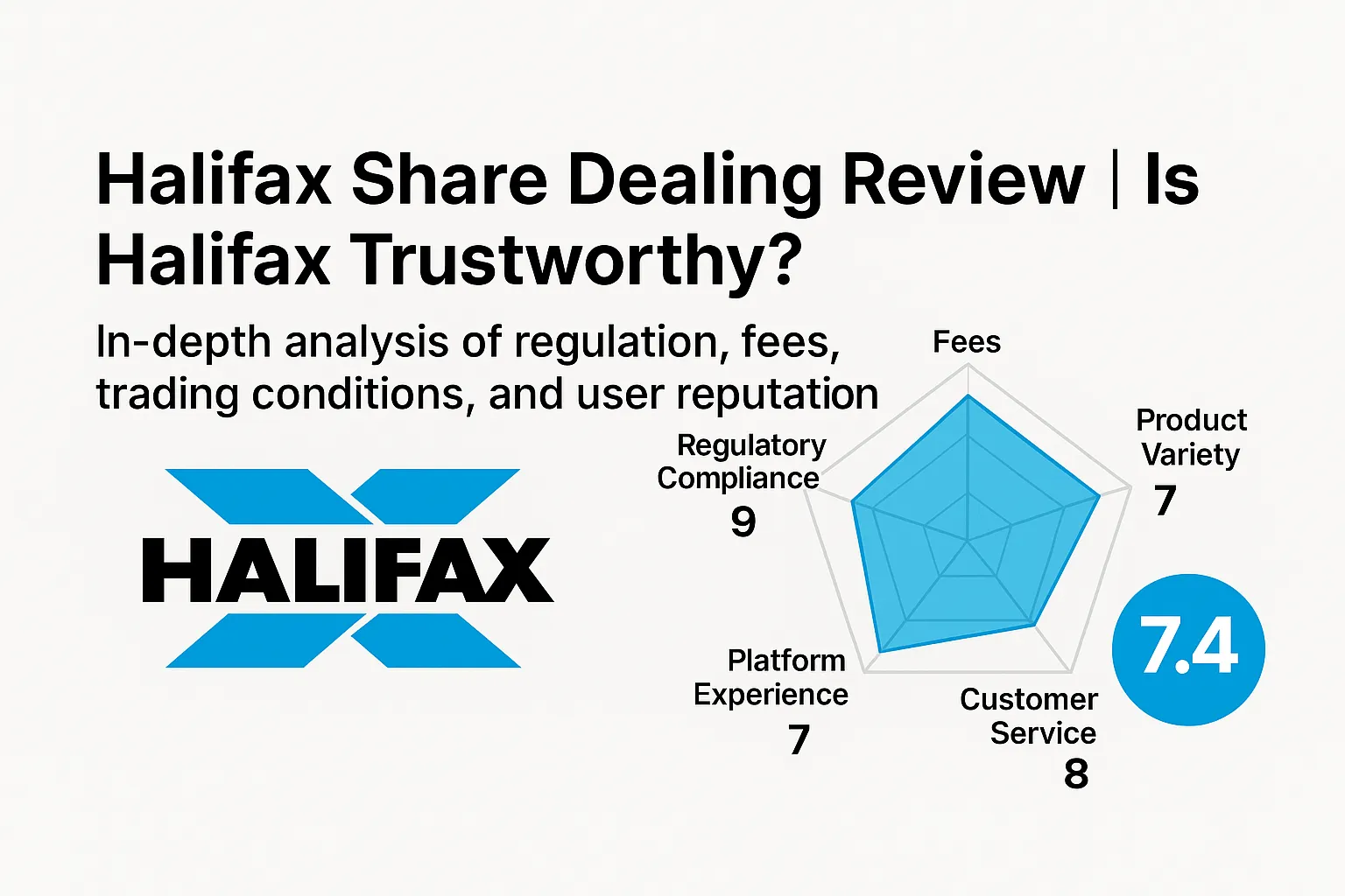 Halifax Share Dealing Review | Is Halifax Reliable? A Complete Analysis of Regulation, Fees, Trading Conditions, and User Reputation