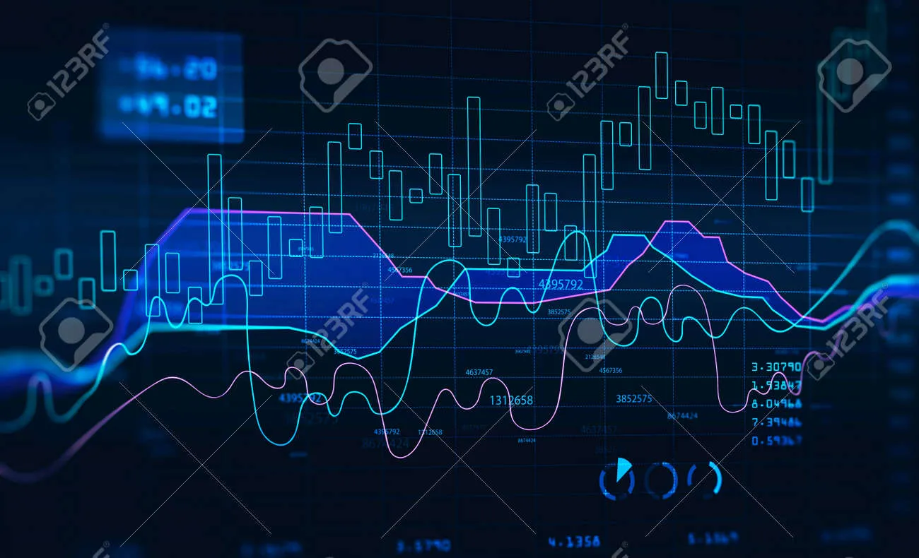 Best Forex TradingView Indicators of 2025