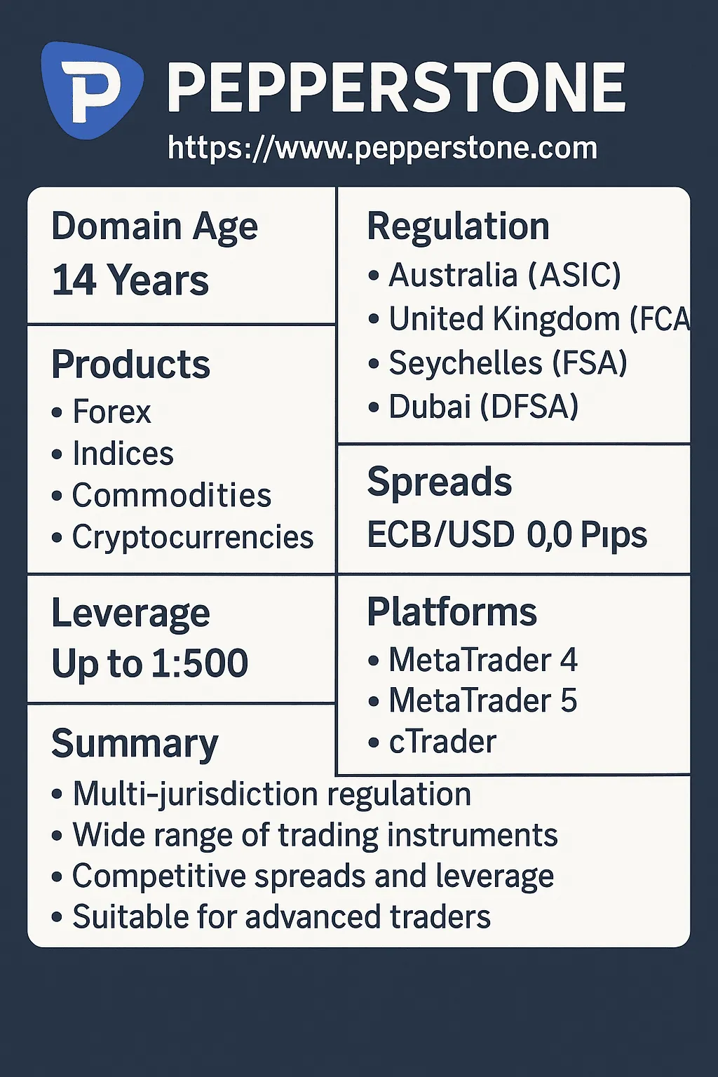 Pepperstone Ltd. In-depth Review