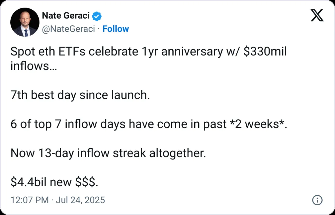 One year after the US Ethereum ETF was launched, $8.69 billion in funds poured in