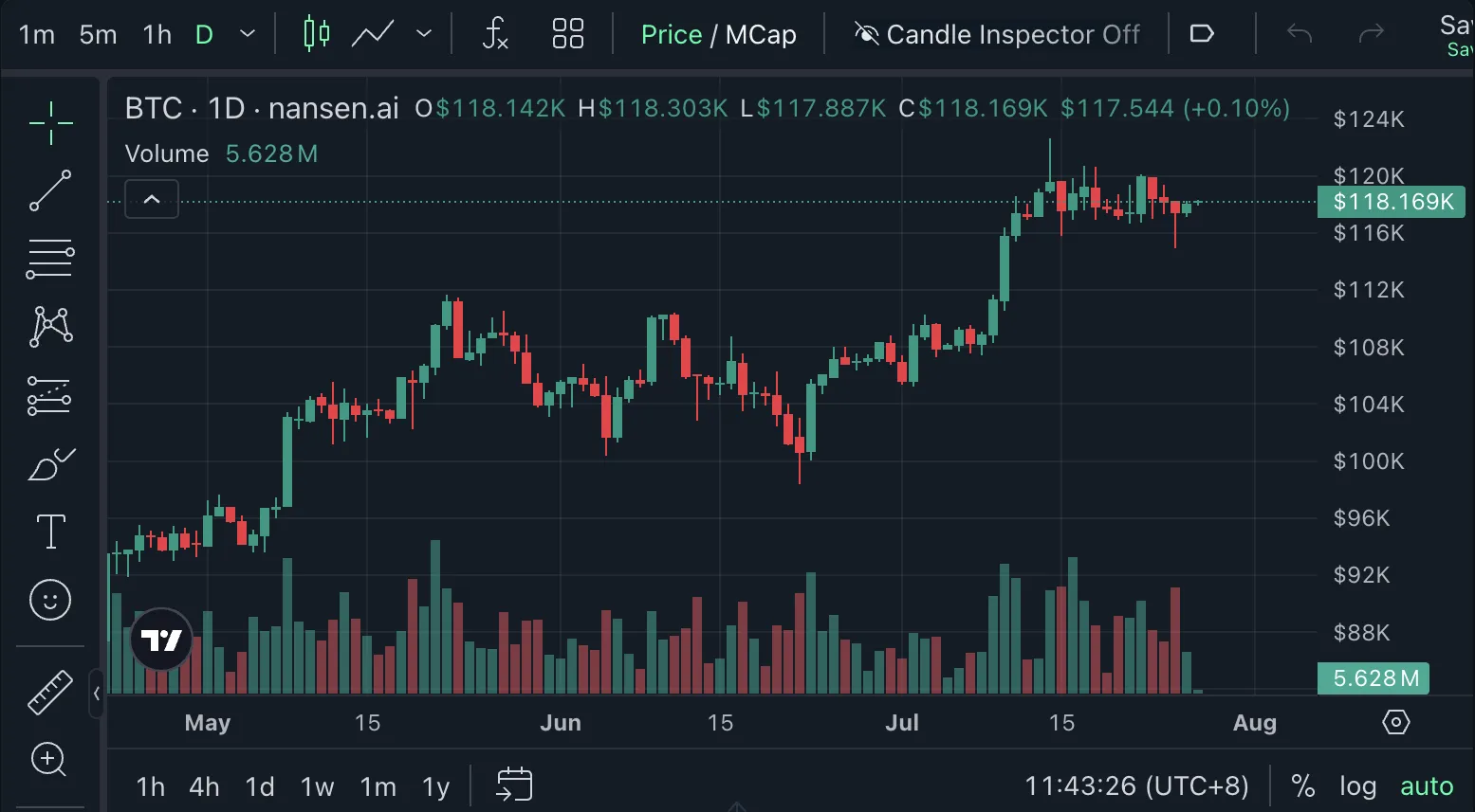 The year of Bitcoin's rise is 2026. Has the four-year cycle ended?