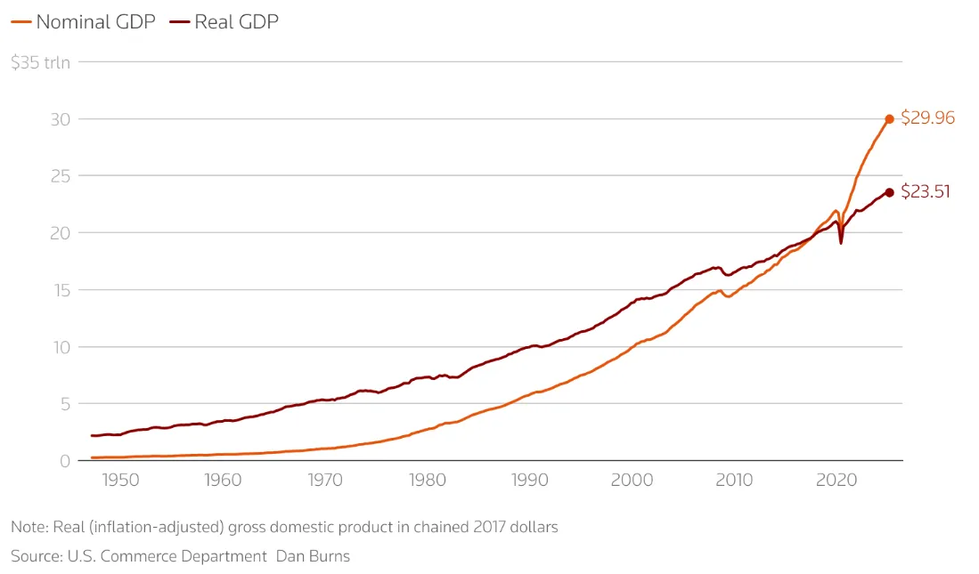 Fed expected to hold interest rates steady as economic data mixed