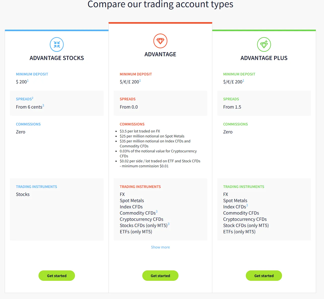 Análisis de FXTM 2025: Un análisis exhaustivo desde la regulación hasta la experiencia de trading