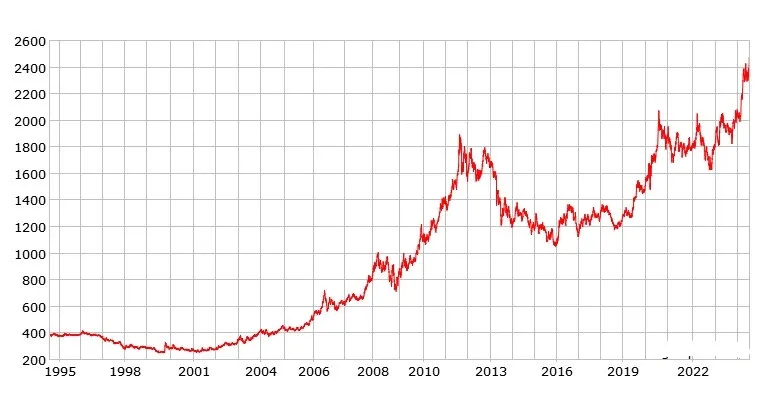 Trump promised to exempt gold from tariffs, and the gold and silver markets collectively breathed a sigh of relief