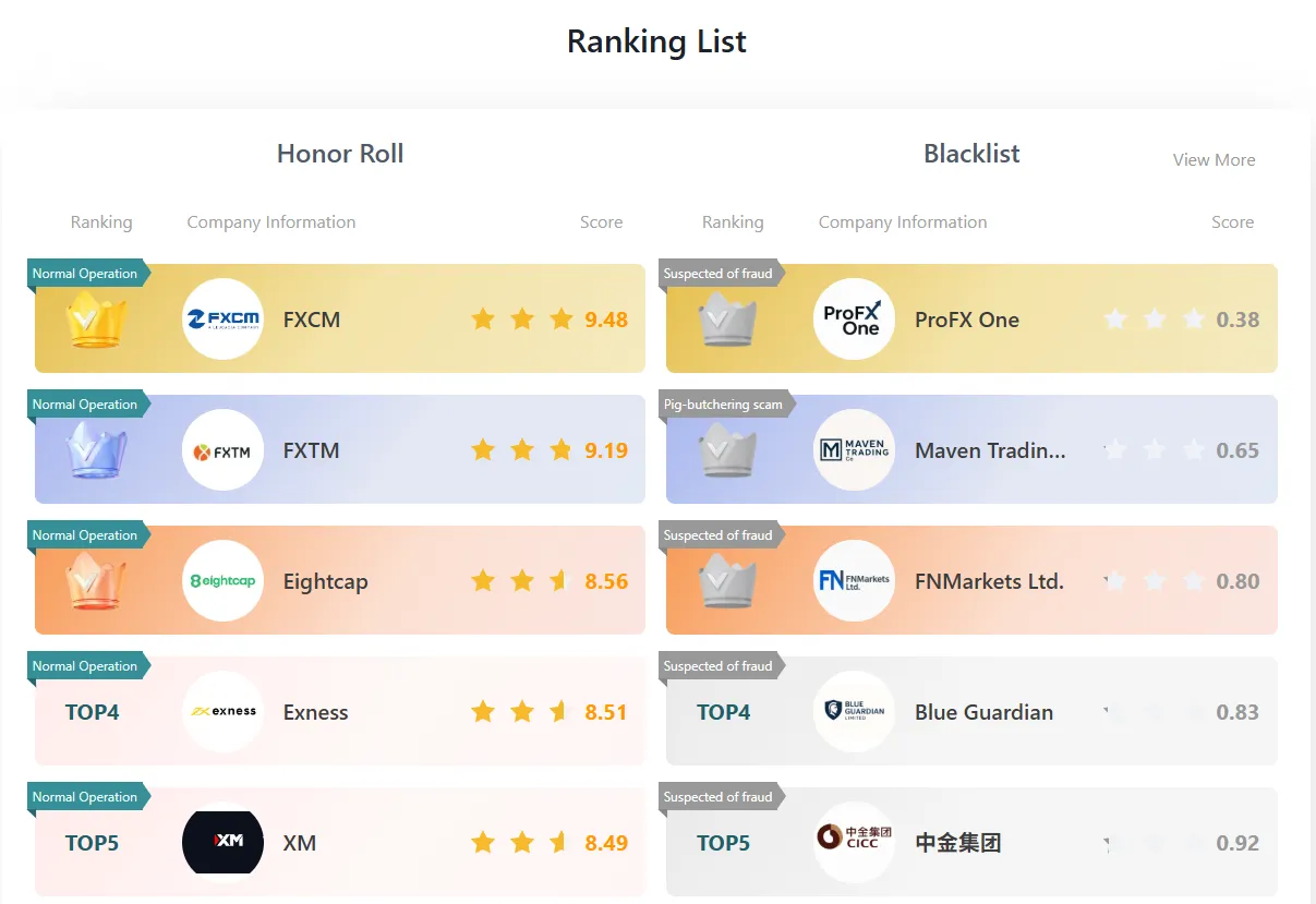 BrokerHiveX: Your Ultimate Guide to Futures and Forex Trading Platforms in 2025