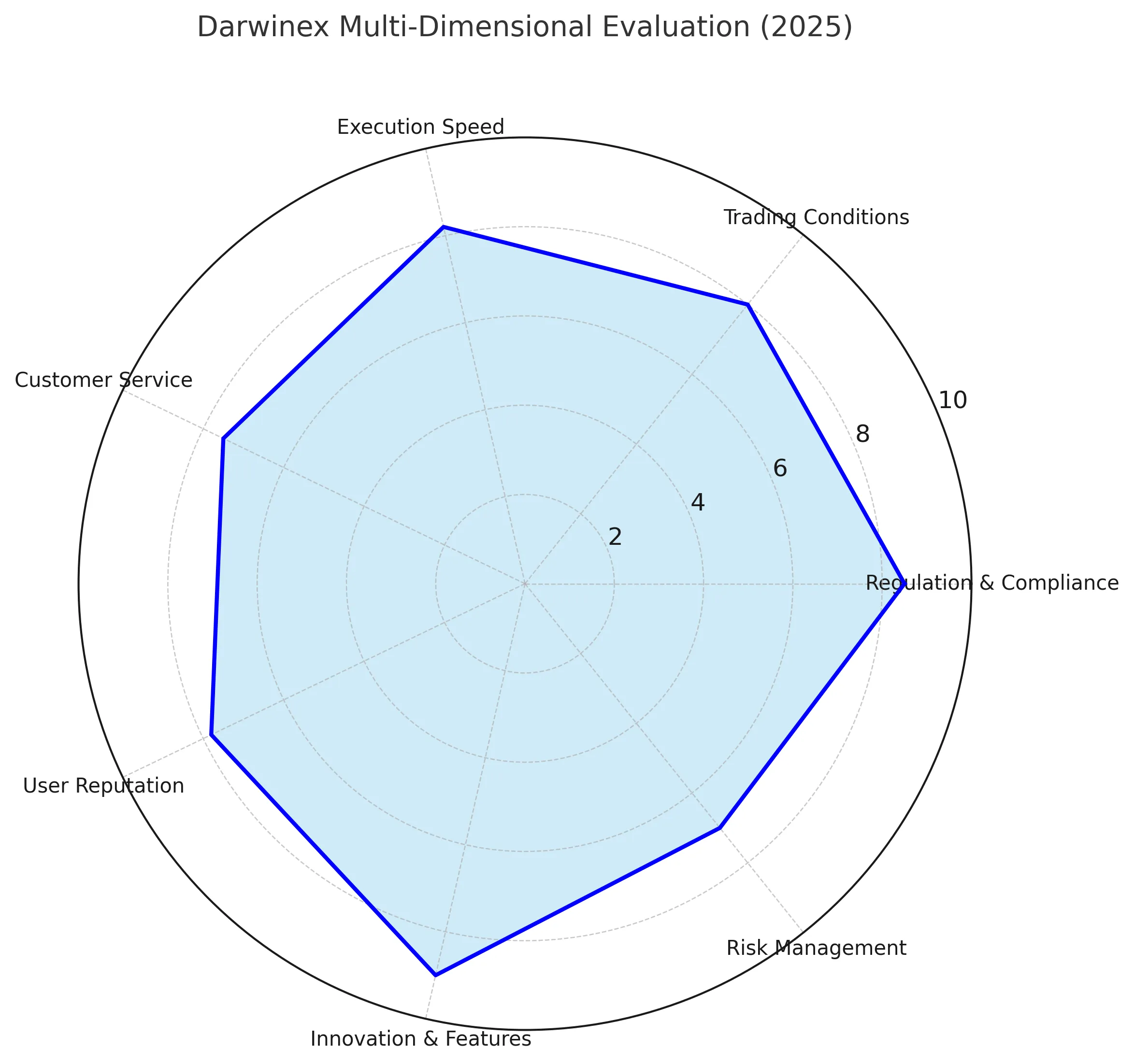 Darwinex In-Depth Review 2025 | How is Darwinex? Is it regulated reliably? Is it a scam? A comprehensive analysis of real account testing