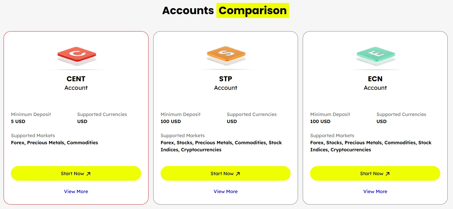 รีวิว Doo Prime ปี 2025 | ข้อดีและความเสี่ยงของแพลตฟอร์มการซื้อขาย Forex และ CFD