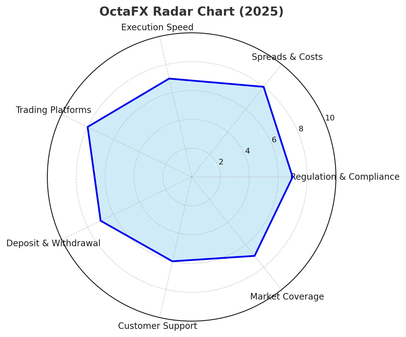 OctaFX In-Depth Review 2025 | How is OctaFX? A Comprehensive Analysis of Regulatory Licenses, Trading Conditions, Deposits and Withdrawals, and User Reputation