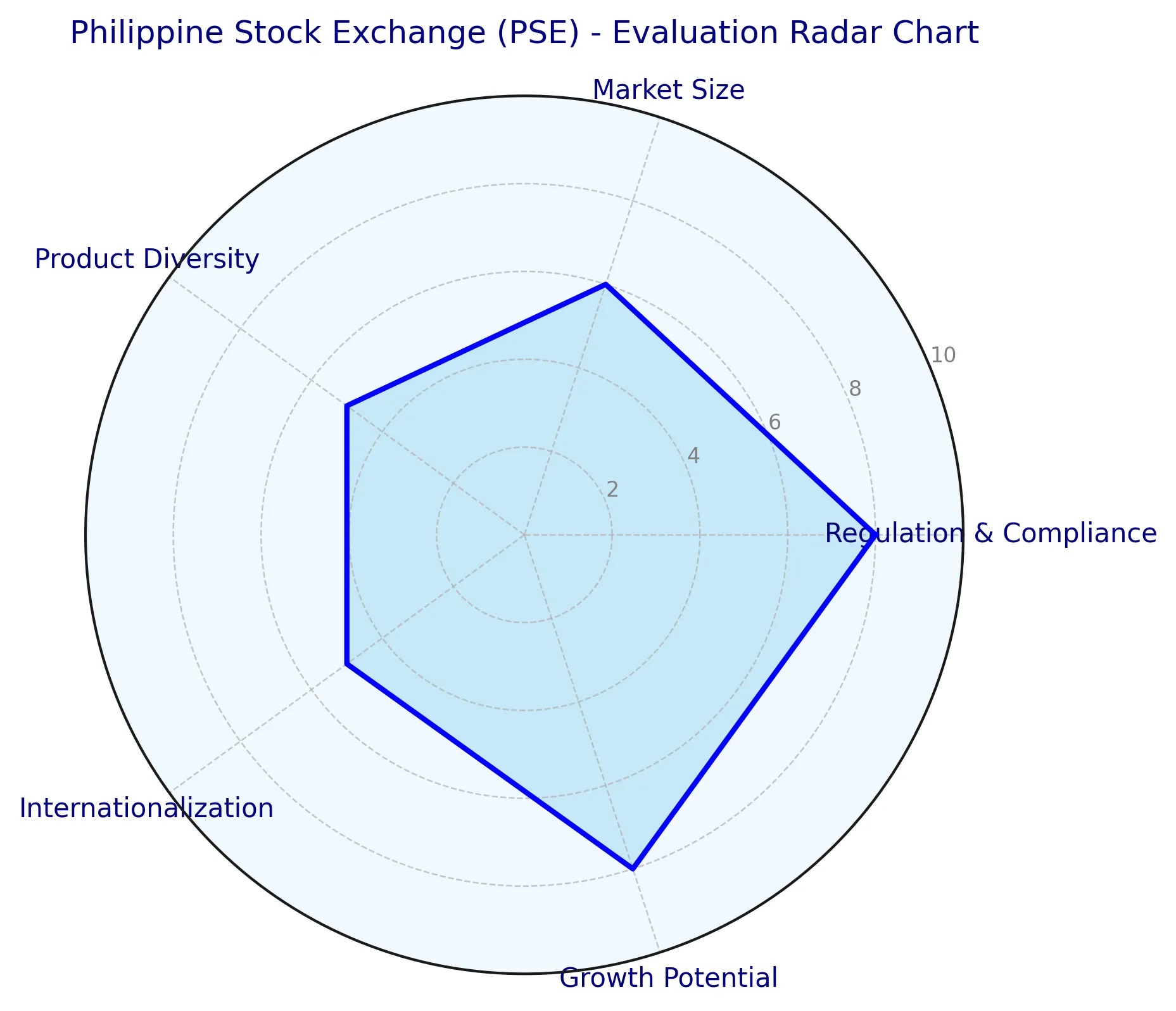 Philippine Stock Exchange (PSE) In-Depth Review | How is the PSE? A Complete Analysis of Regulatory Compliance, Market Size, International Comparisons, and Investment Risks