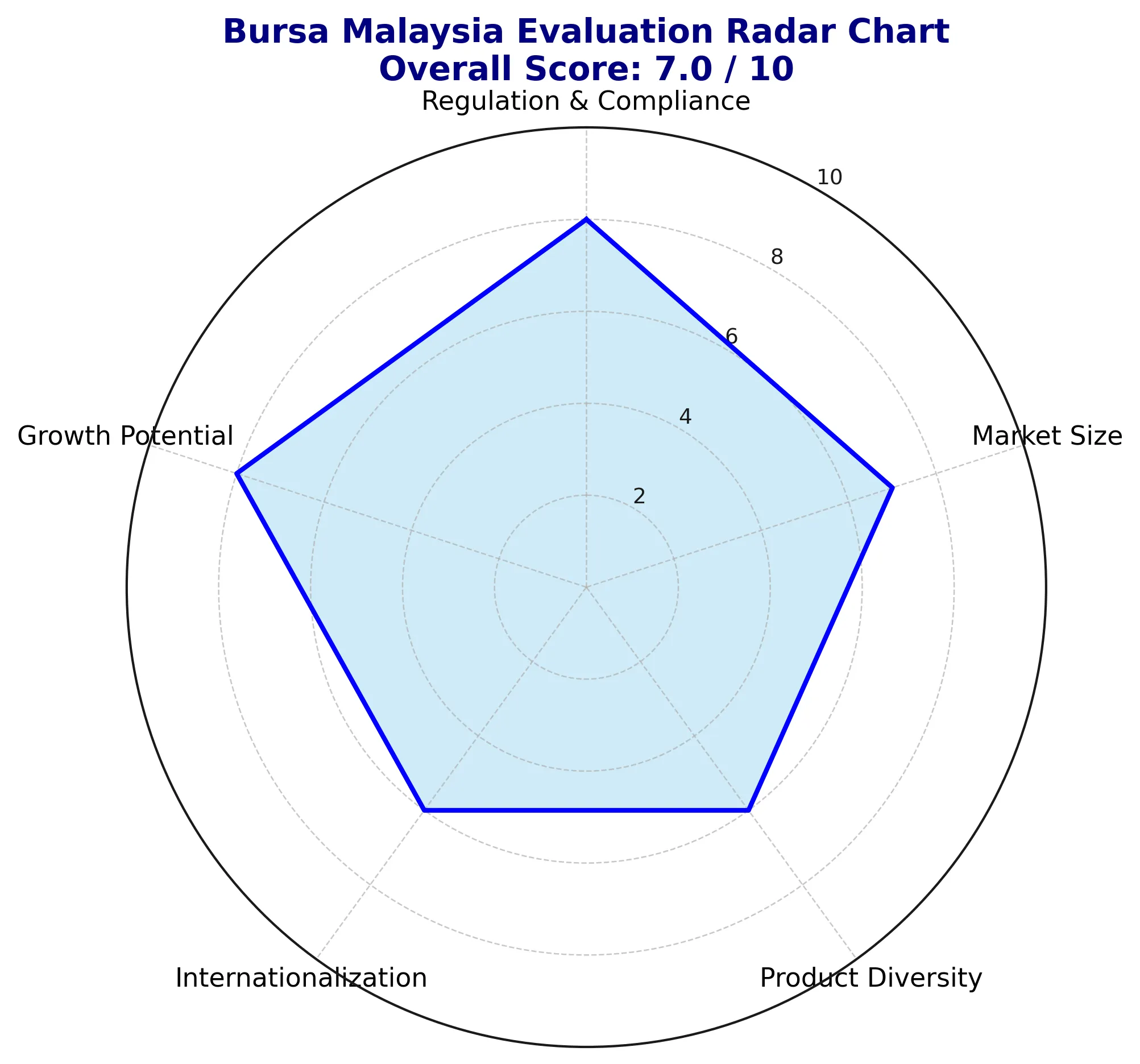 Bursa Malaysia In-Depth Review | How is Bursa Malaysia? A Comprehensive Analysis of Regulatory Compliance, Market Size, Product Features, and Development Potential