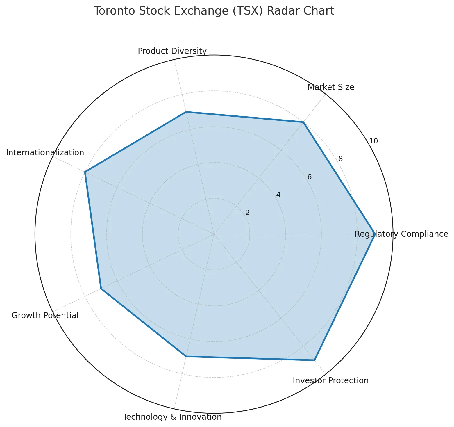 Toronto Stock Exchange (TSX) In-Depth Review | How is the Toronto Stock Exchange? A comprehensive analysis of its authority, market size, energy finance advantages, and internationalization.