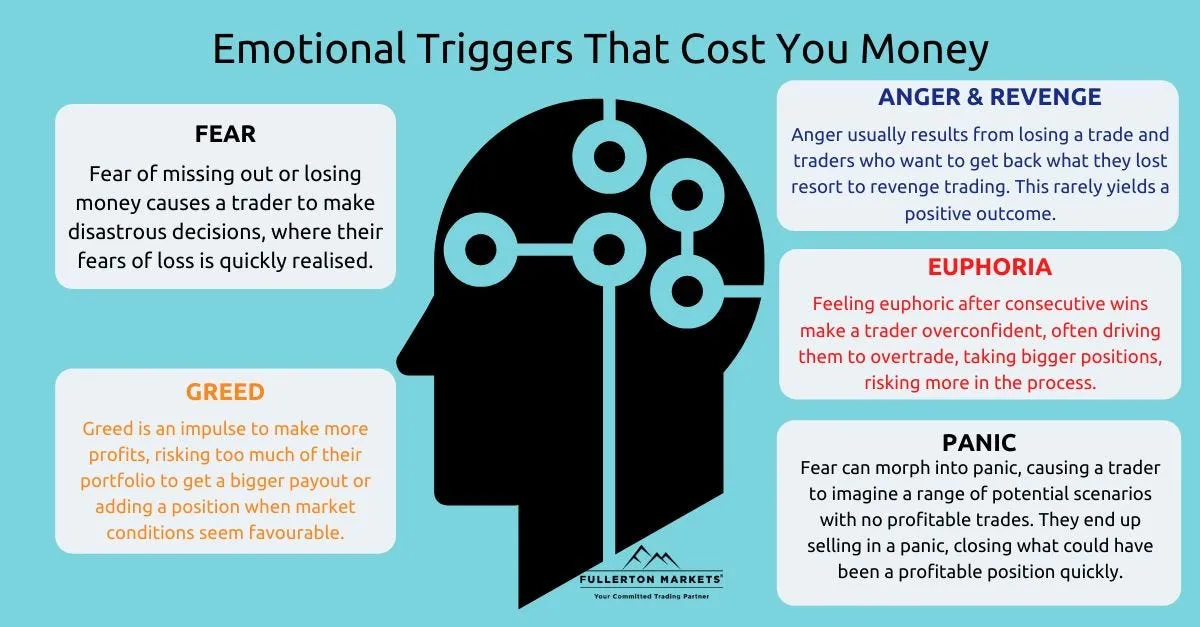 The Psychology of Risk Management: How to Stick to Stop-Losses in Forex Trading