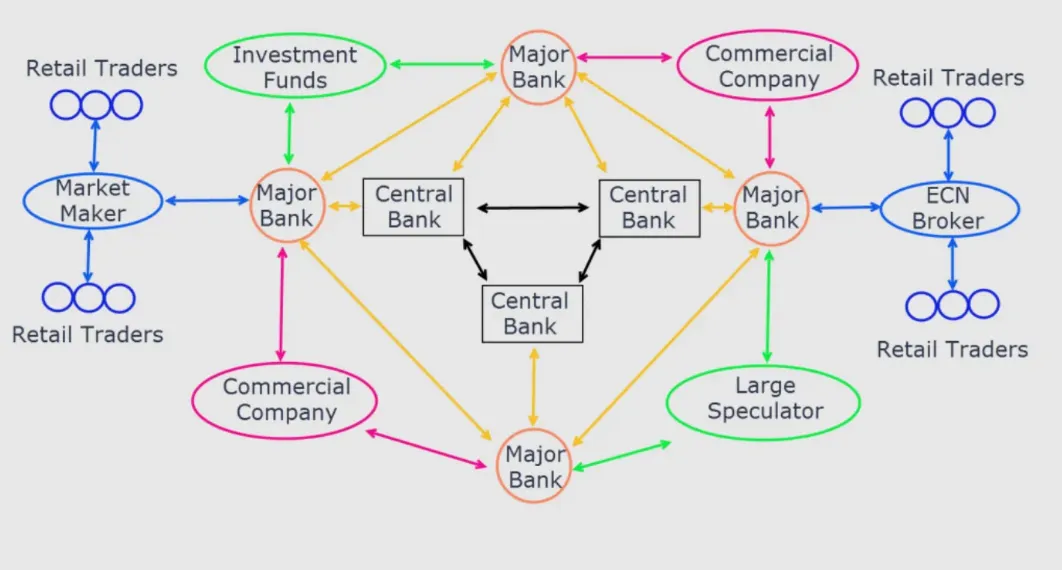 The role of central bank announcements in foreign exchange trading
