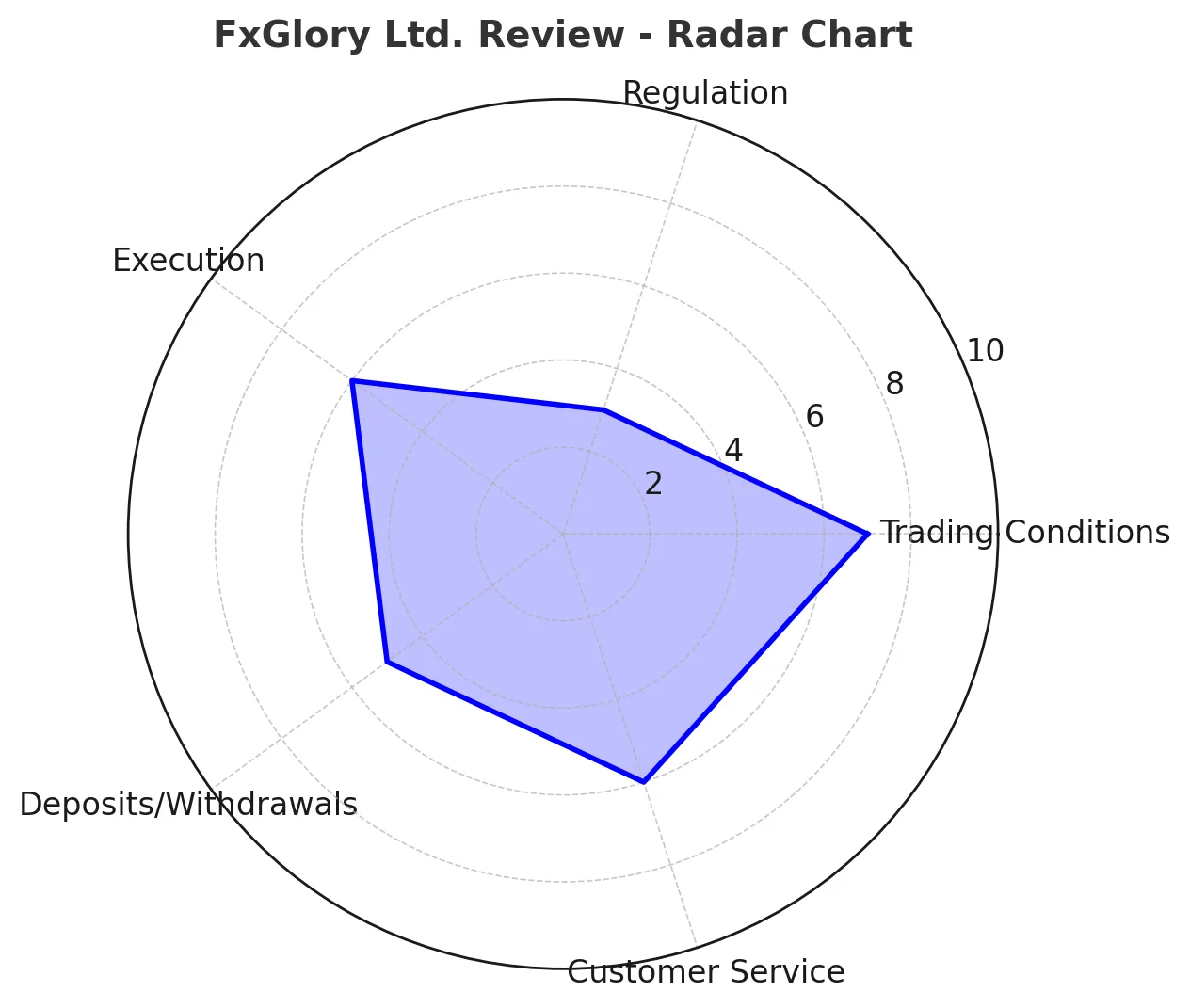 FxGlory Ltd. In-Depth Review | How is FxGlory? A Comprehensive Analysis of Regulatory Licenses, Trading Conditions, Deposits and Withdrawals, and User Reputation
