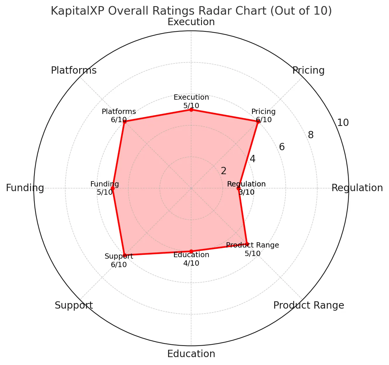 KapitalXP Review | Is KapitalXP Ltd Legit and Safe? Regulation, Trading Conditions, Deposits & User Feedback