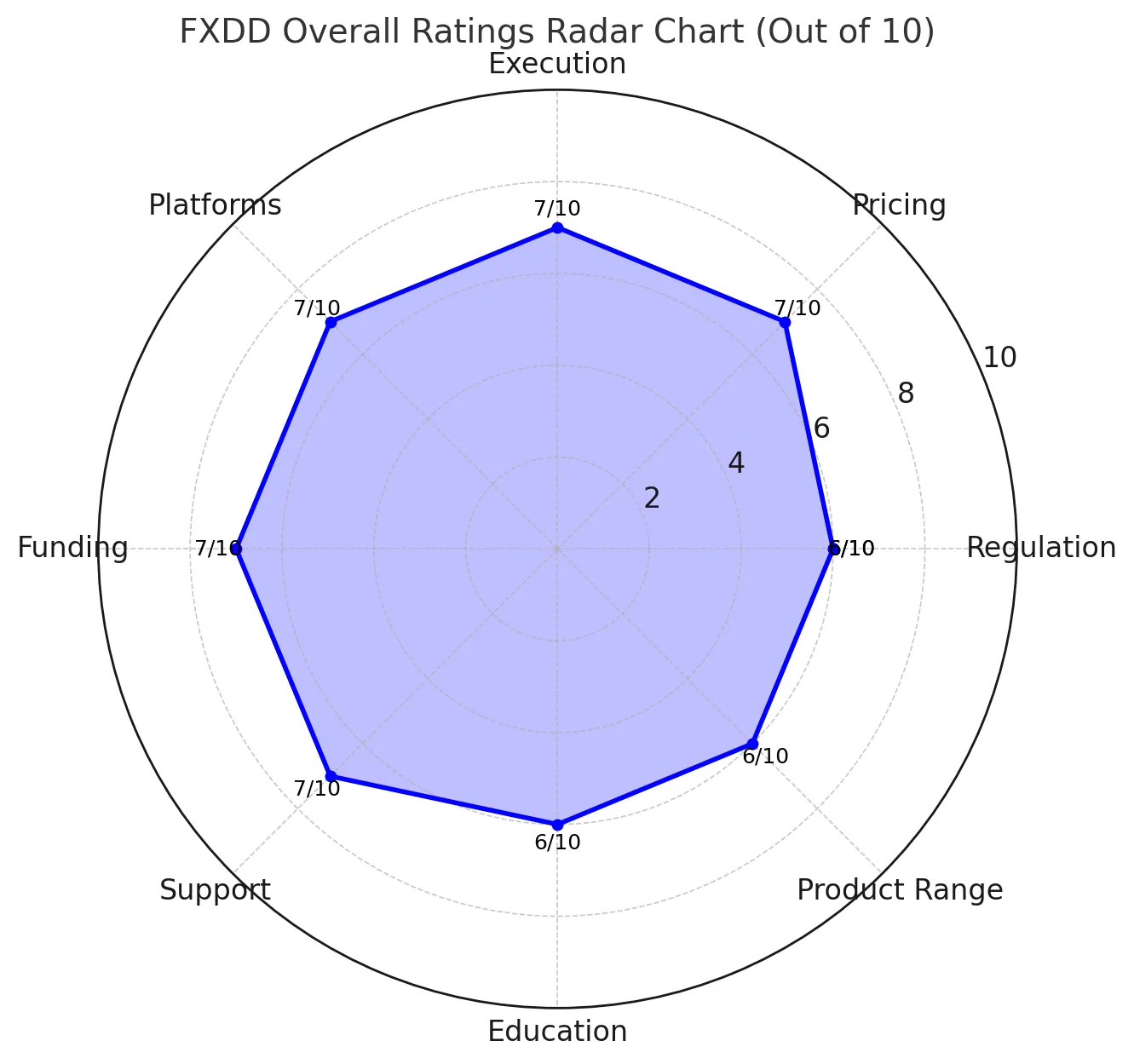 FXDD Review | Is FXDD Reliable? A Complete Analysis of Regulatory Compliance, Trading Conditions, Deposits and Withdrawals, and User Reputation