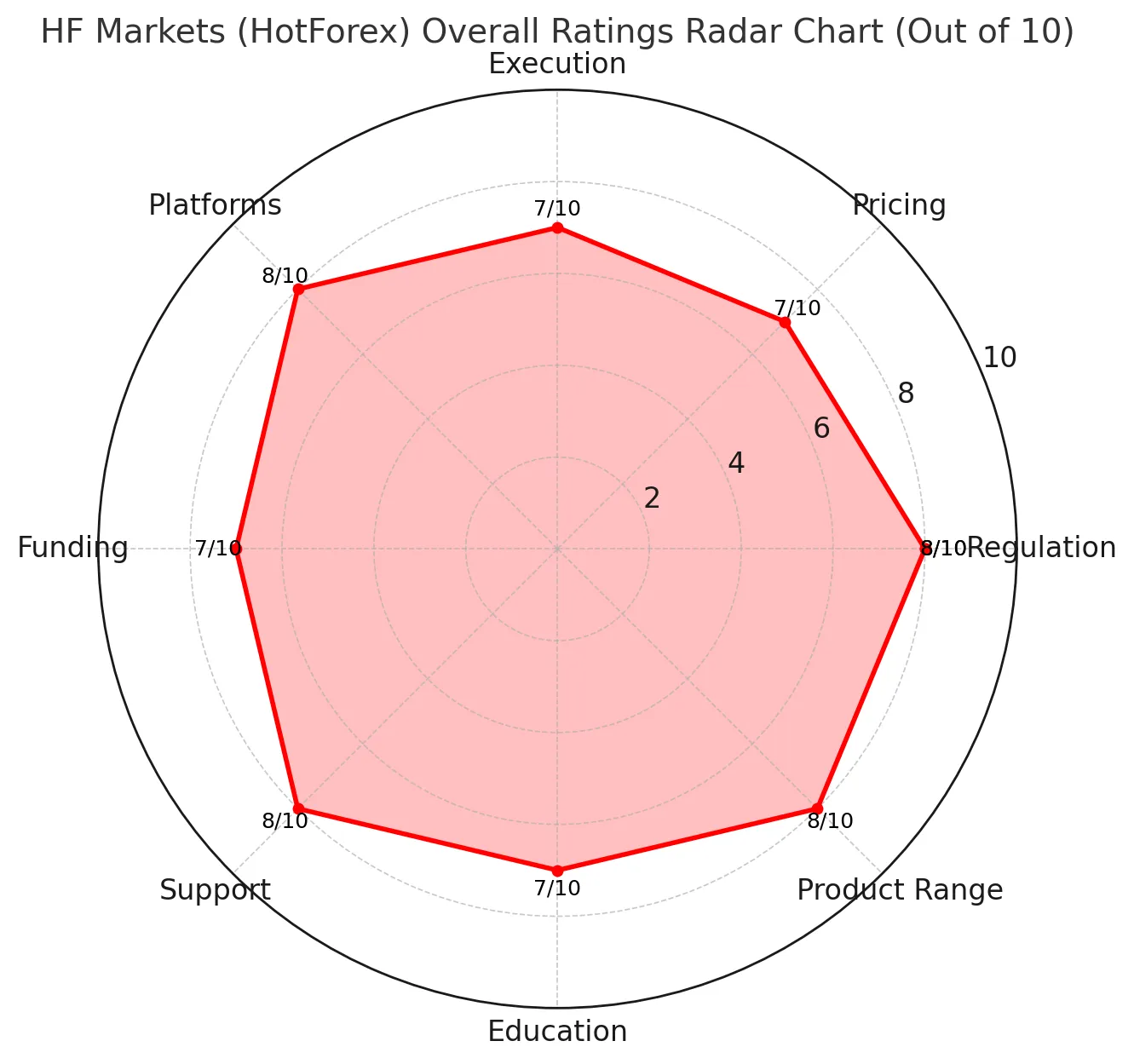 HF Markets (HotForex) In-Depth Review | Is HFM Reliable? A Complete Analysis of Regulatory Licenses, Trading Conditions, Deposits and Withdrawals, and User Reputation
