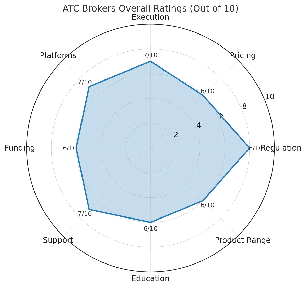 ATC Brokers In-Depth Review | Is ATC Reliable? A Complete Analysis of Regulatory Compliance, Trading Conditions, Deposits and Withdrawals, and Reputation
