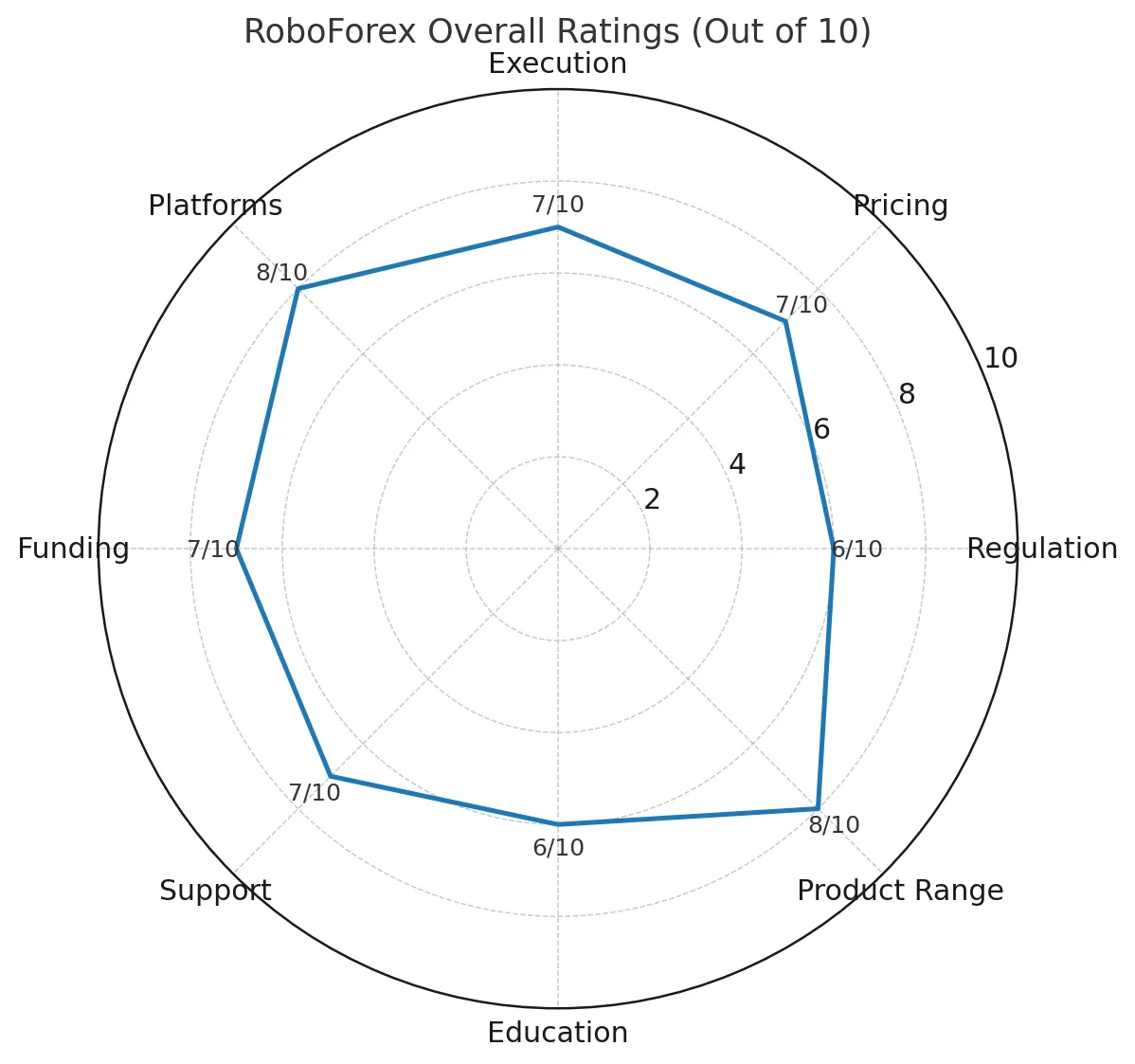 Reseña de RoboForex | ¿Es RoboForex Ltd. confiable? Un análisis completo del cumplimiento normativo, las condiciones de trading, los depósitos y retiros, y la reputación de los usuarios.