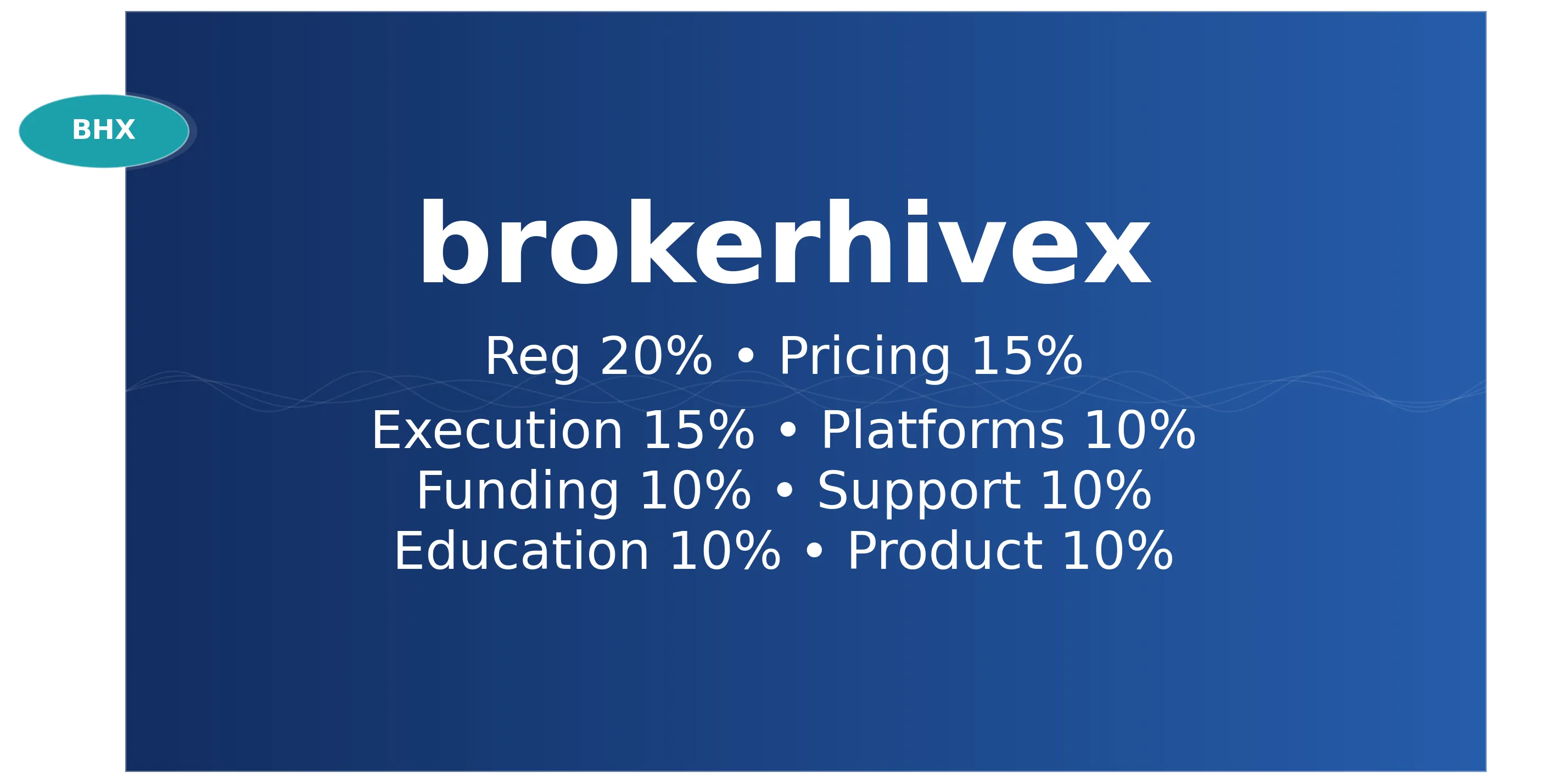 BrokerHiveX scoring criteria: eight dimensions and default weights