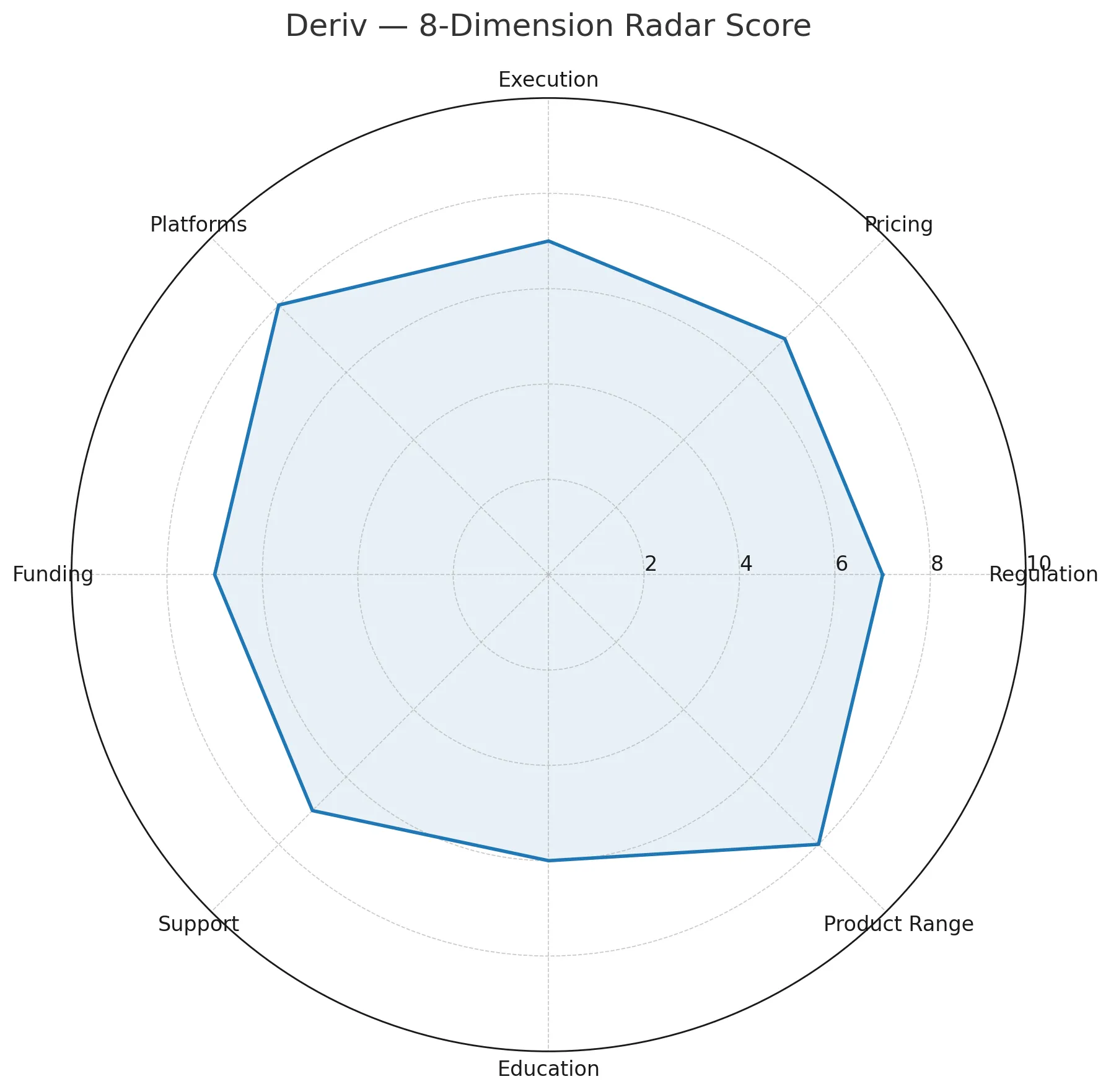Deriv Review: Regulation, Fees, Platforms & Products