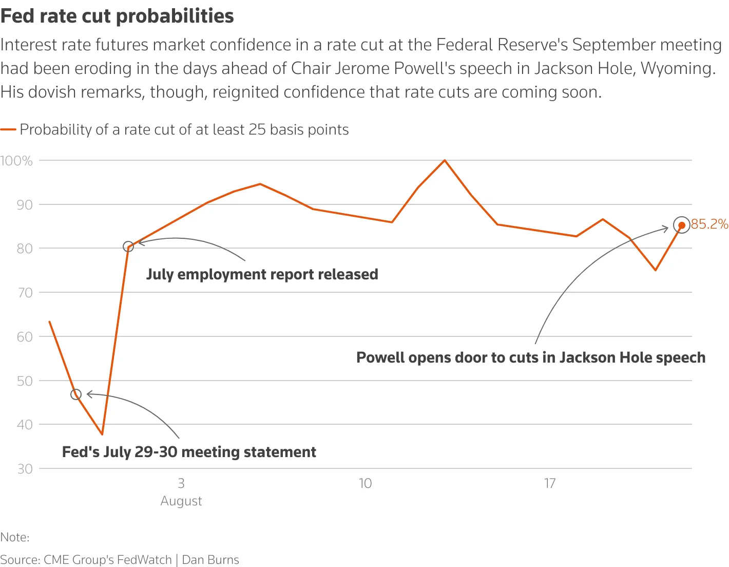 Powell says Fed may need to cut interest rates, will proceed cautiously