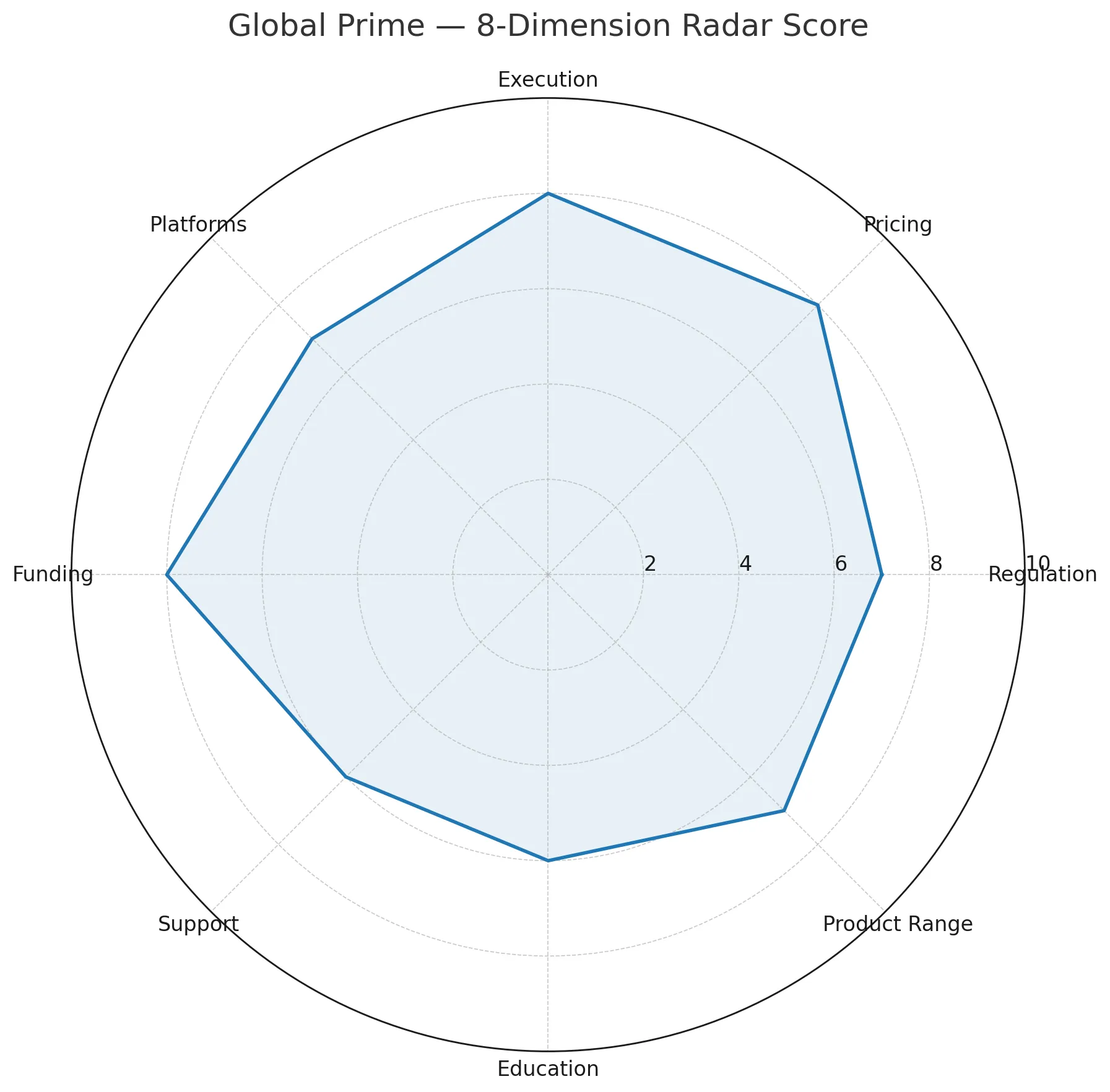 Global Prime Review: Raw/Standard Fees, Execution Transparency (Trade Receipts), Platform, and Risk
