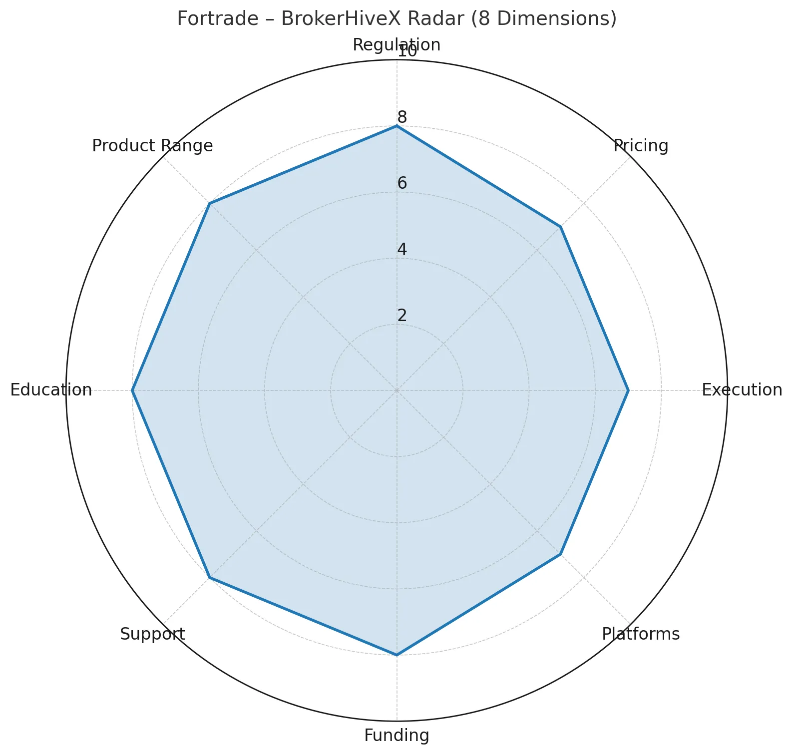 Fortrade In-Depth Review | A Complete Analysis of FCA/CySEC/ASIC/CIRO/FSC Multi-Entity Compliance, Fee Structure, Platform, and Fund Security