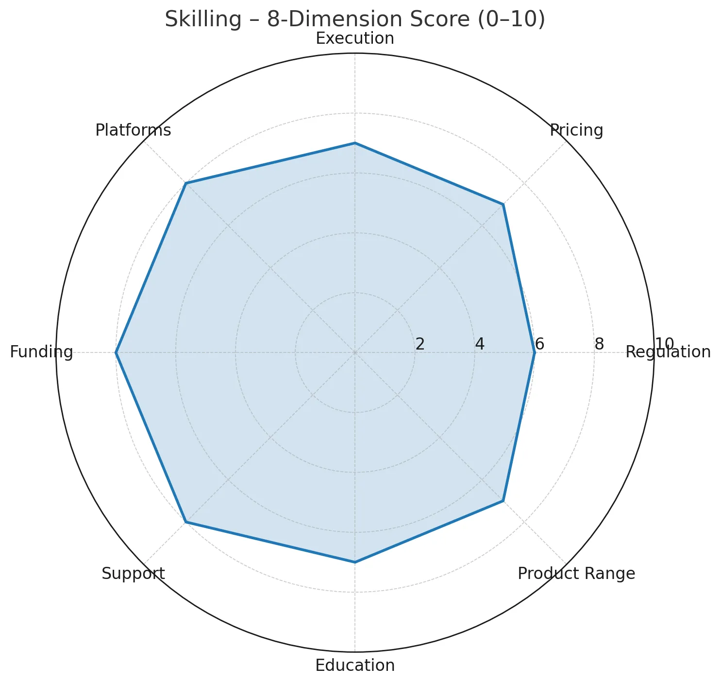 Skilling Review | Is Skilling Legit and Safe? Regulation, Trading Conditions & User Feedback