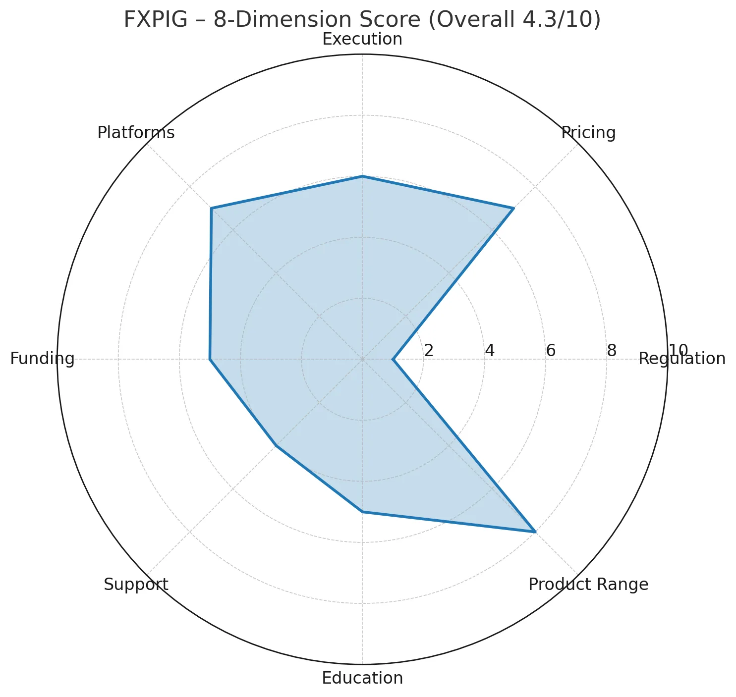 FXPIG Review | Is FXPIG Legit or a Scam? Regulation, Trading Conditions & User Feedback