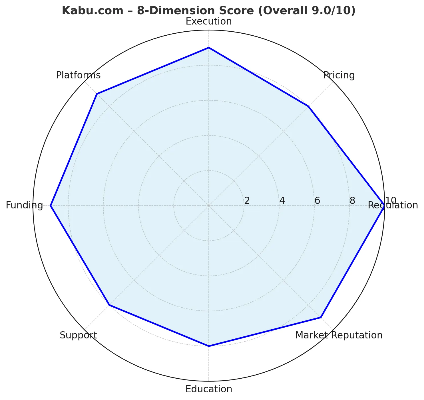 Kabu.com徹底レビュー｜Kabu.comってどんな会社？MUFG傘下の日本証券の規制ライセンス、取引条件、資金の安全性を徹底分析