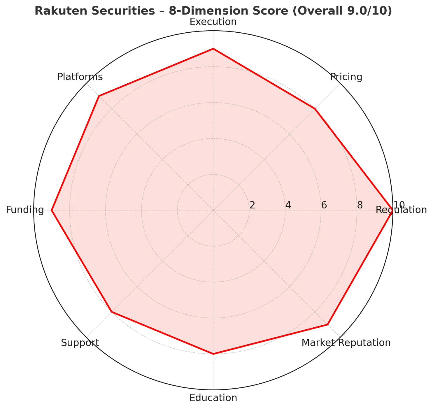 Rakuten Securities Review | Is Rakuten FX Legit and Safe? JFSA Regulation, Trading Conditions & User Feedback