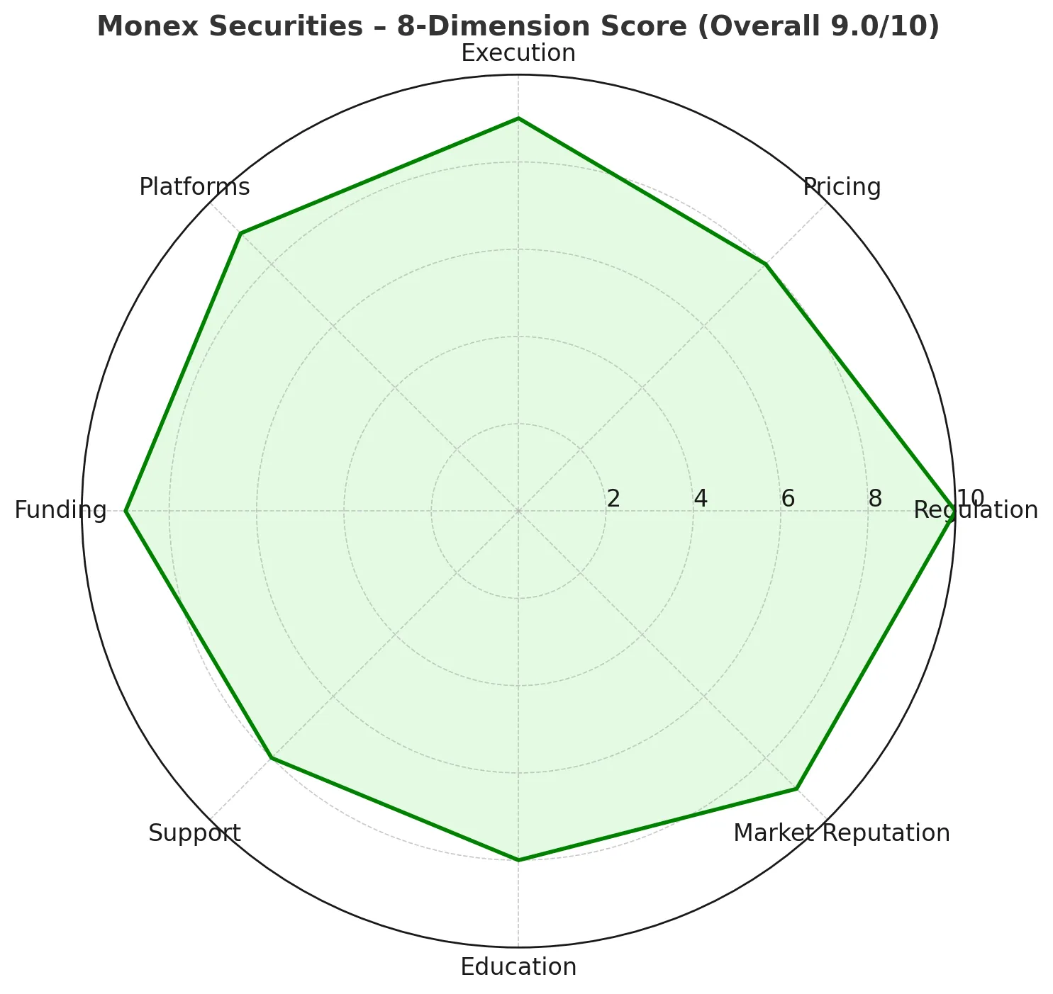 Monex Securities In-Depth Review | How is Monex? A Complete Analysis of Japan's JFSA Regulatory License, TradeStation Technology, and Fund Security